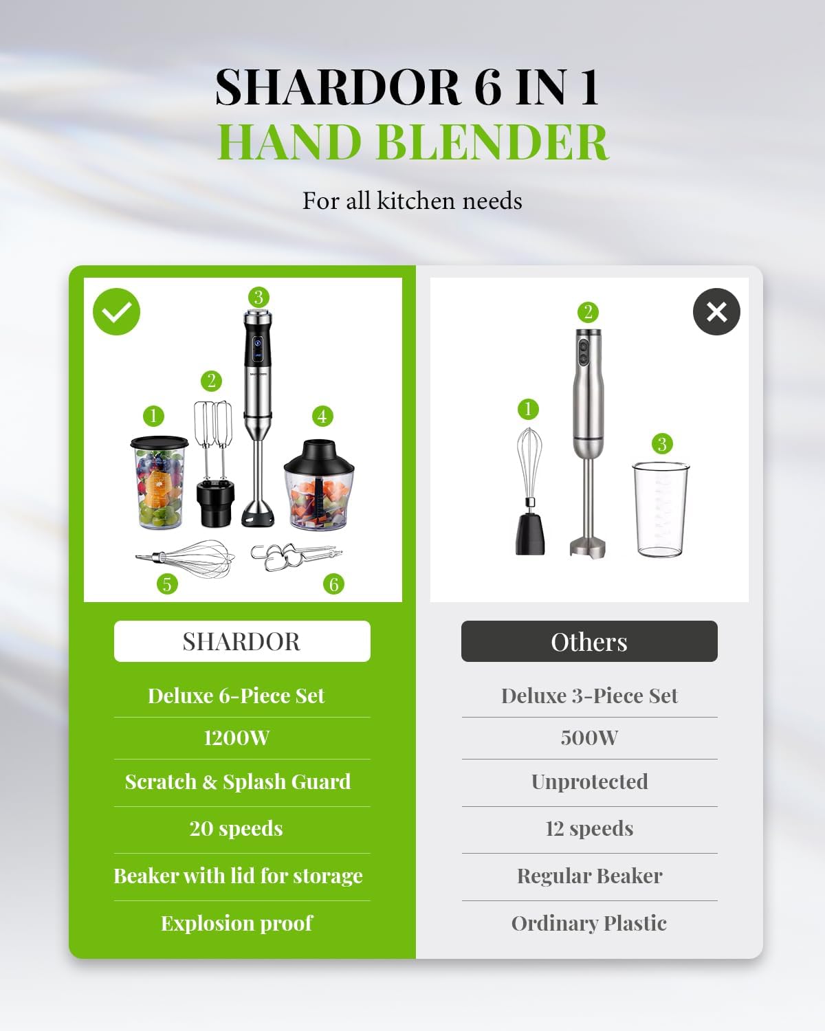 Shardor 6-in-1 hand blender with feature comparison on a white background