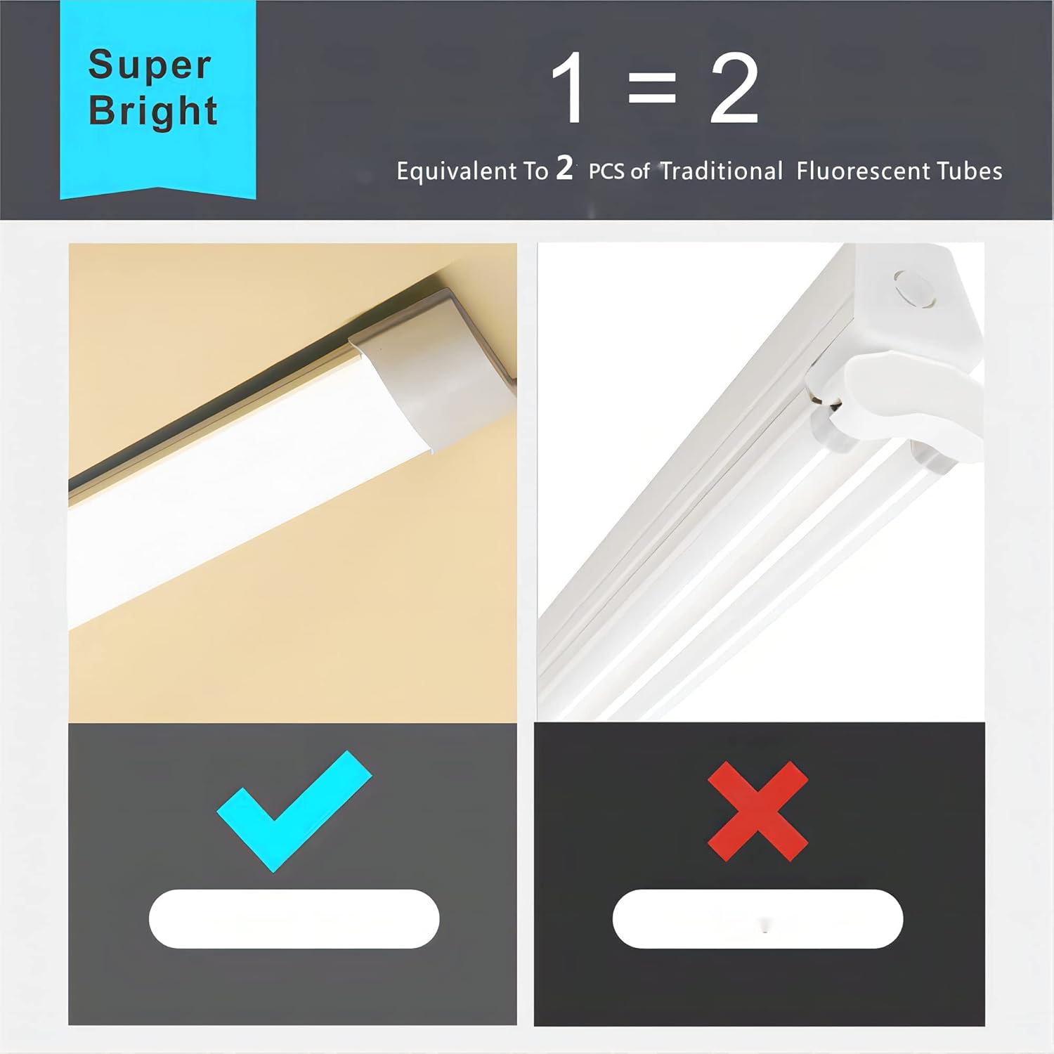 Sundertech® 3FT LED Batten Light Set of 2, 25W, 2760LM, 3CCT Selectable