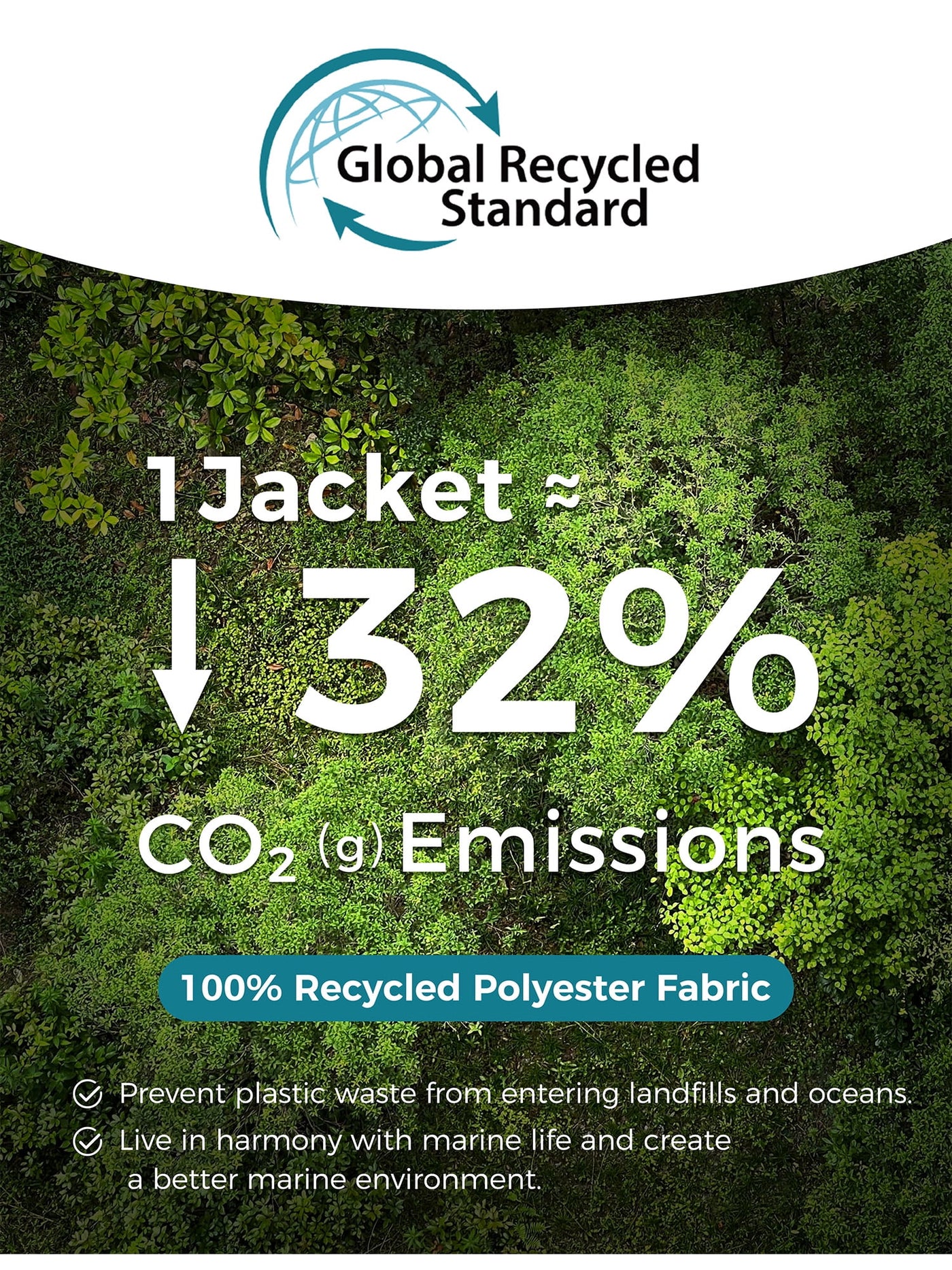 Promotional graphic for Global Recycled Standard with text about CO2 emissions reduction and recycled polyester fabric.
