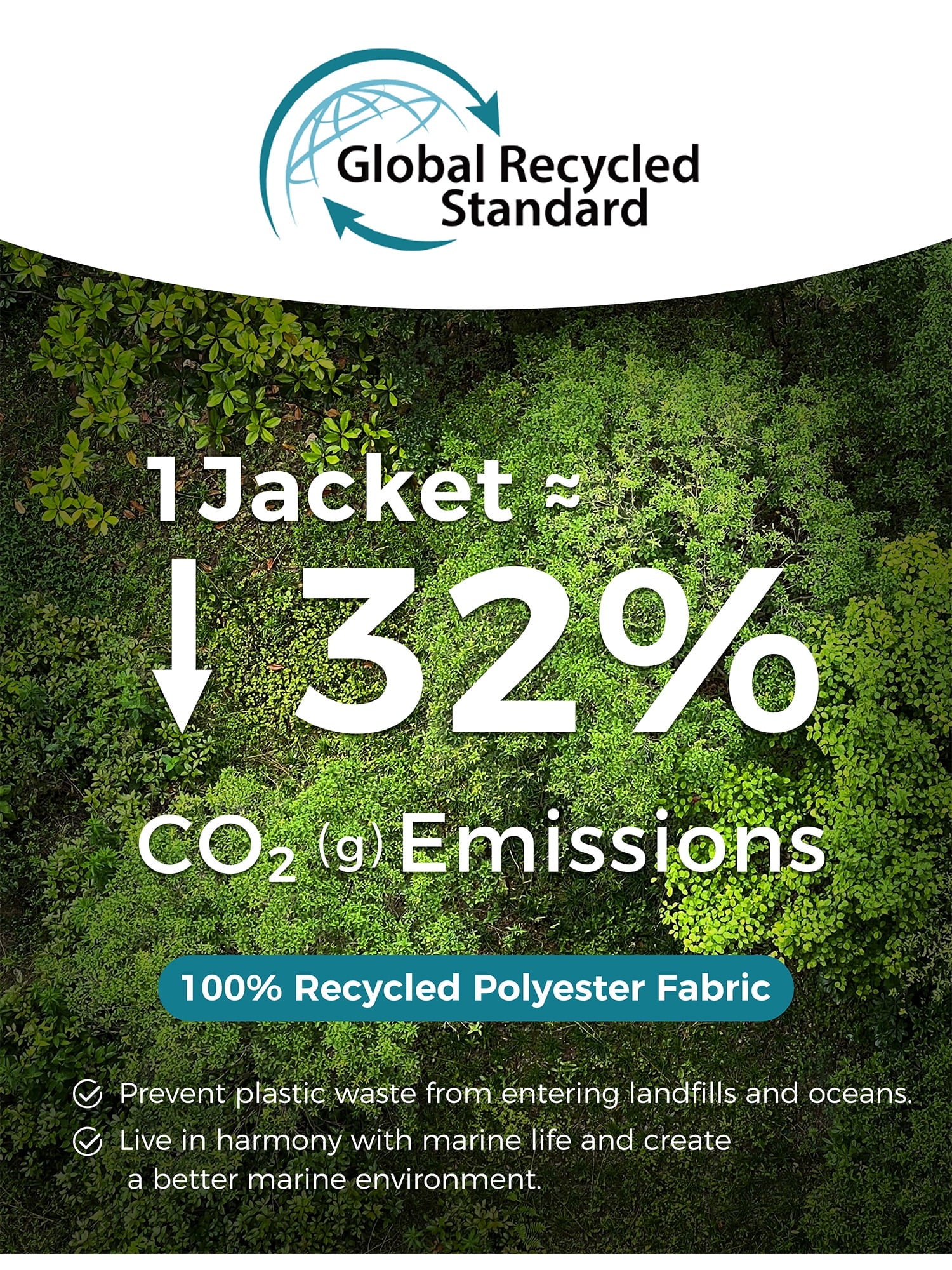 Promotional graphic for Global Recycled Standard with text about CO2 emissions reduction and recycled polyester fabric.