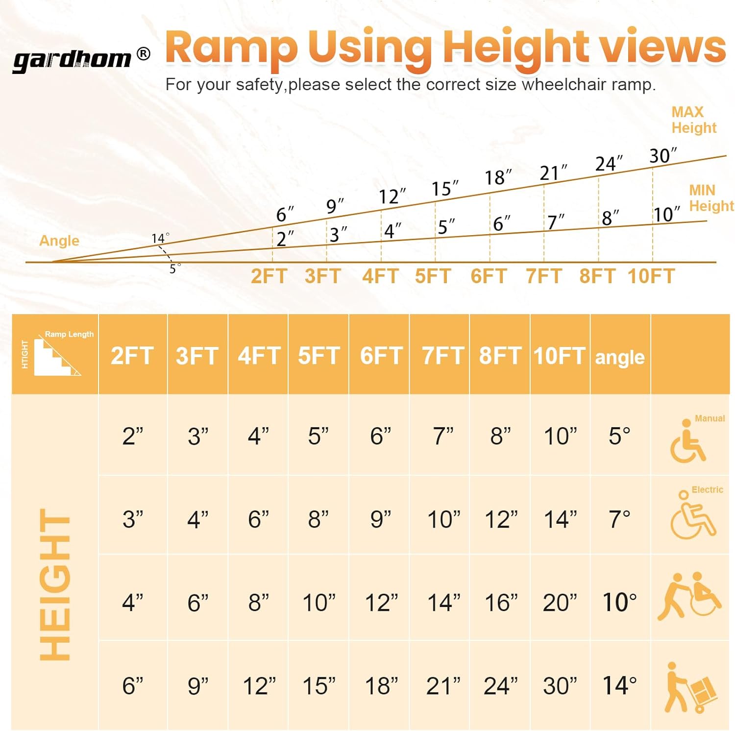 Wheelchair Ramp 2FT, Gardhom Foldable Portable Aluminum 362kg Capacity Ramp