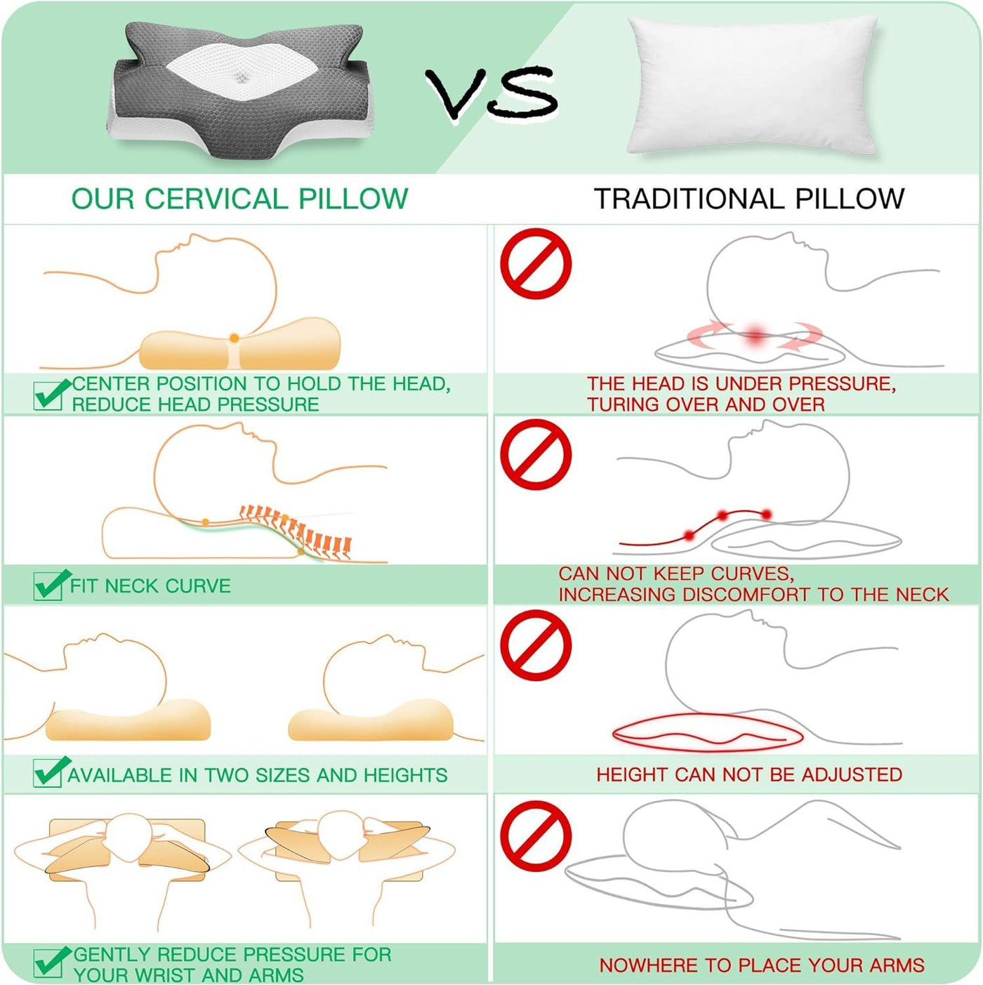 Elviros Cervical Contour Memory Foam Pillow for Neck 64x38x12cm - Massive Discounts