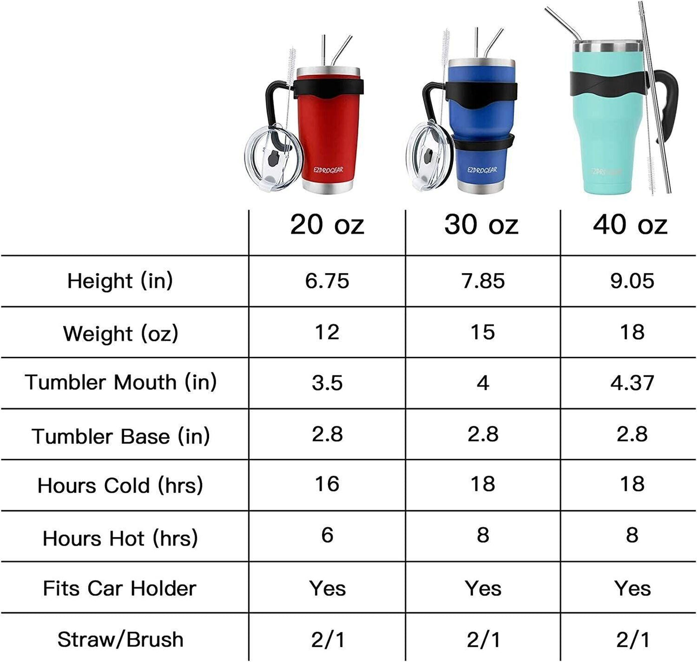 Camping Mug Vacuum Insulated with Straws and Handle 1180 ml/40 oz - Massive Discounts