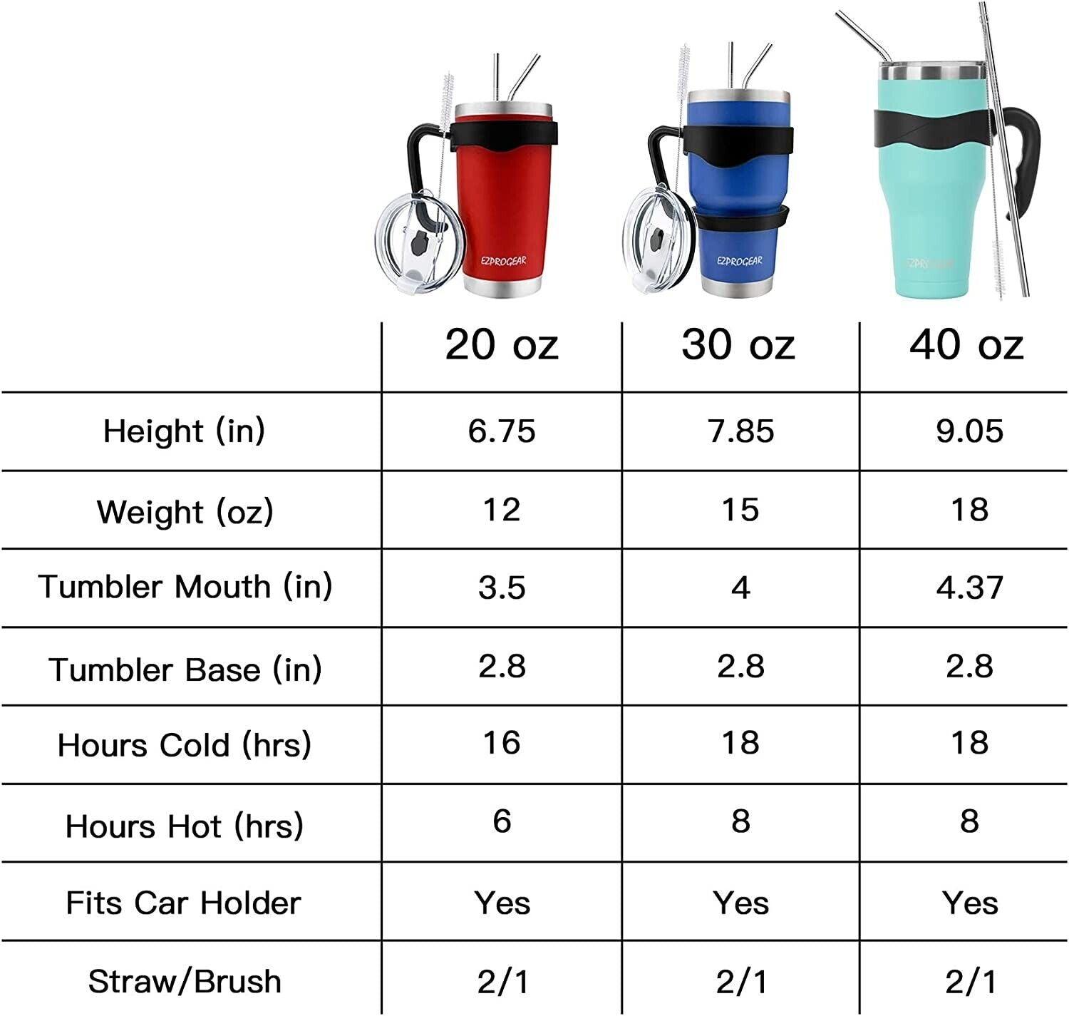Camping Mug Vacuum Insulated with Straws and Handle 1180 ml/40 oz - Massive Discounts