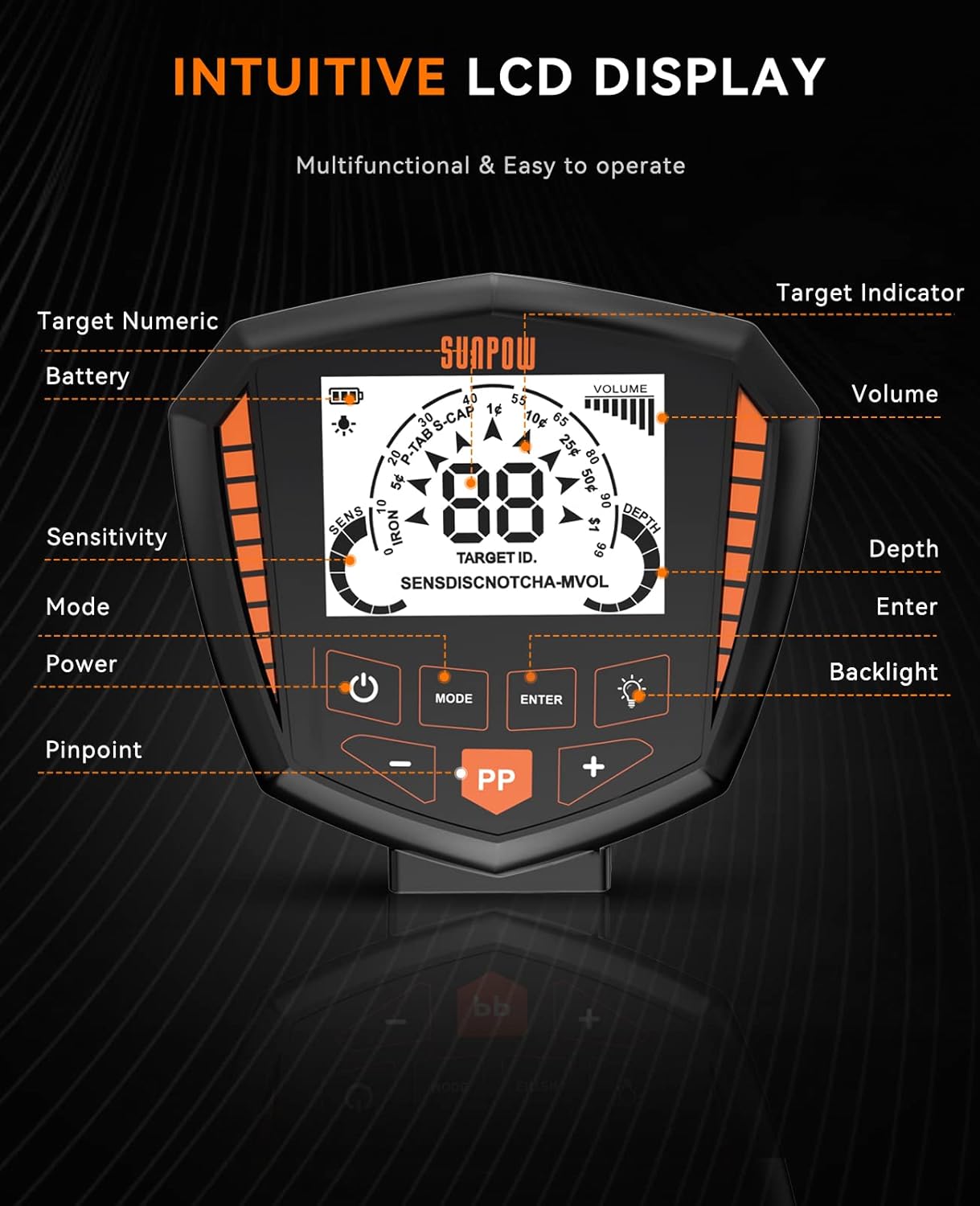 Digital display with labeled functions on a black background