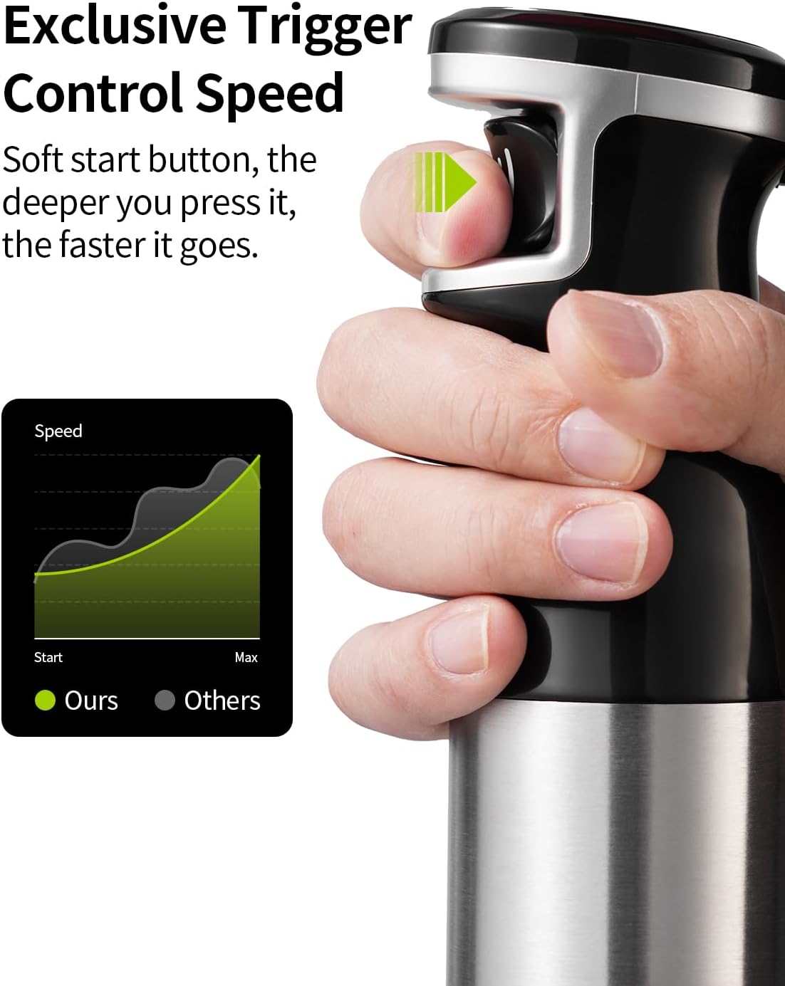 Shardor Hand Blender 3 in 1 1200W 20 Speed Turbo Stick with Whisk Dough Hooks