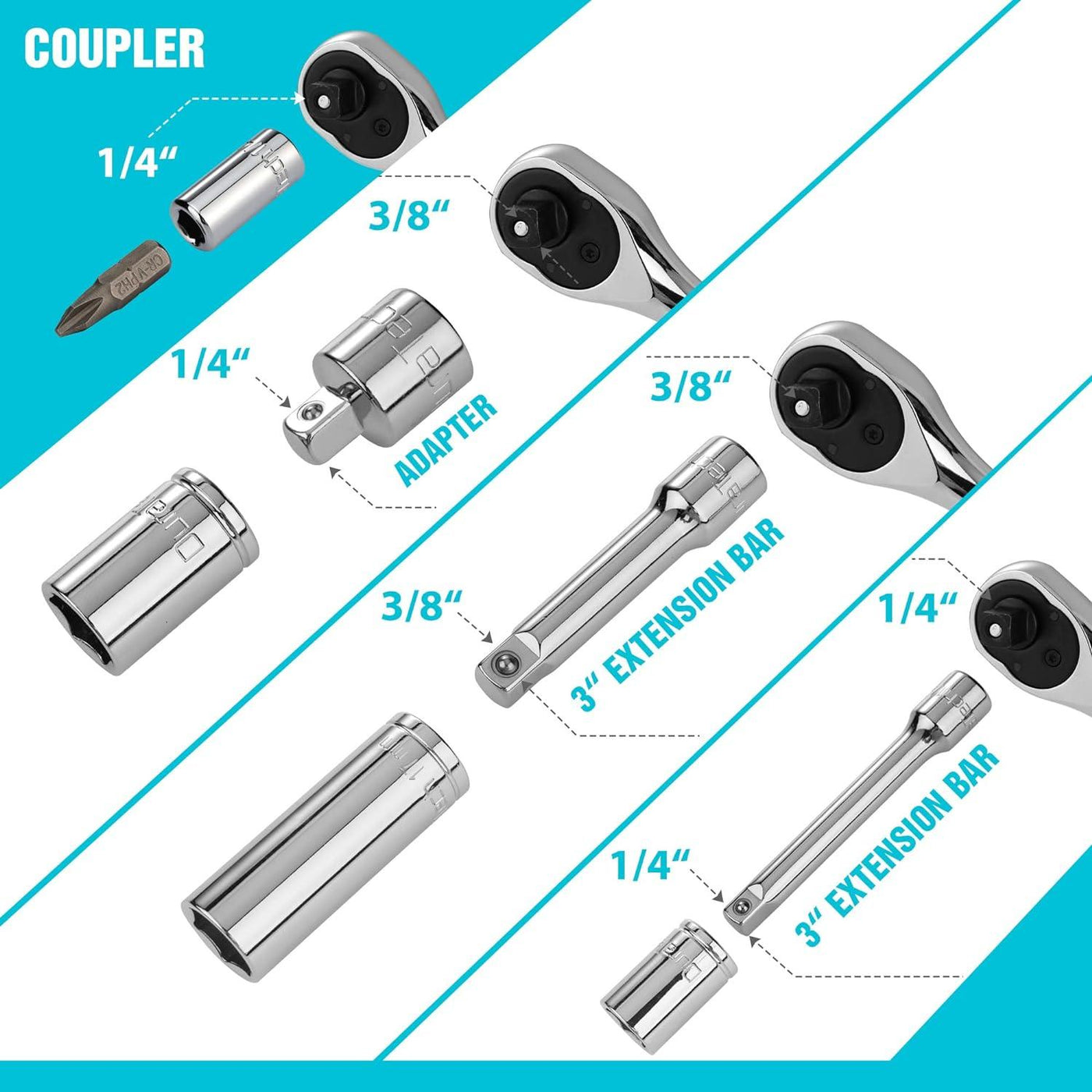 DURATECH 121-Piece Mechanics Tool Set | Metric & Imperial Sockets, Ratchet