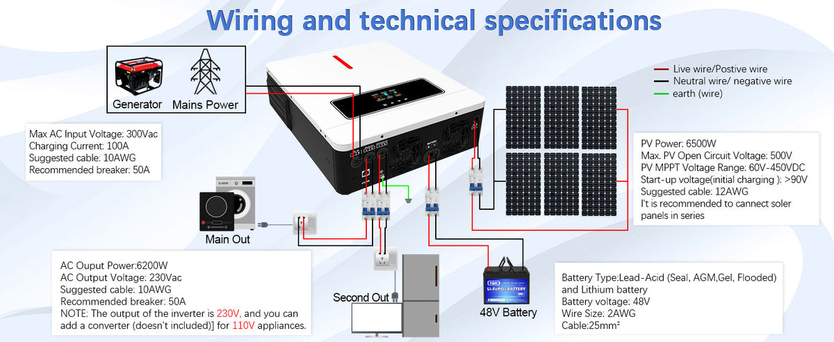 Solar Hybrid Inverter 6.2KW MPPT 120A 24V 48V WiFi Off Grid Y&H 6500W