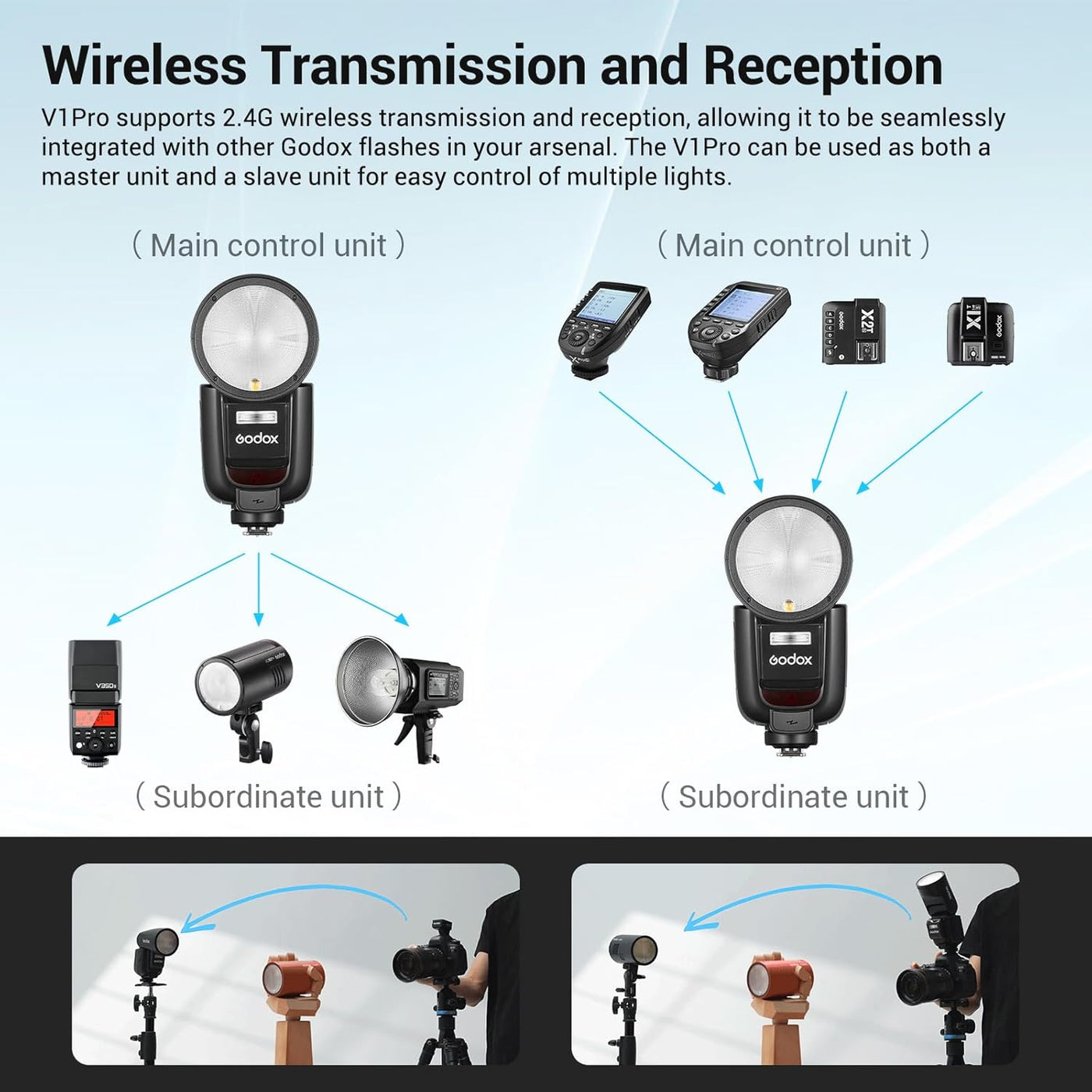 Godox V1 Pro-S Round Head Flash for Sony a7 Series, TTL HSS, USB-C Sub Flash SU-1