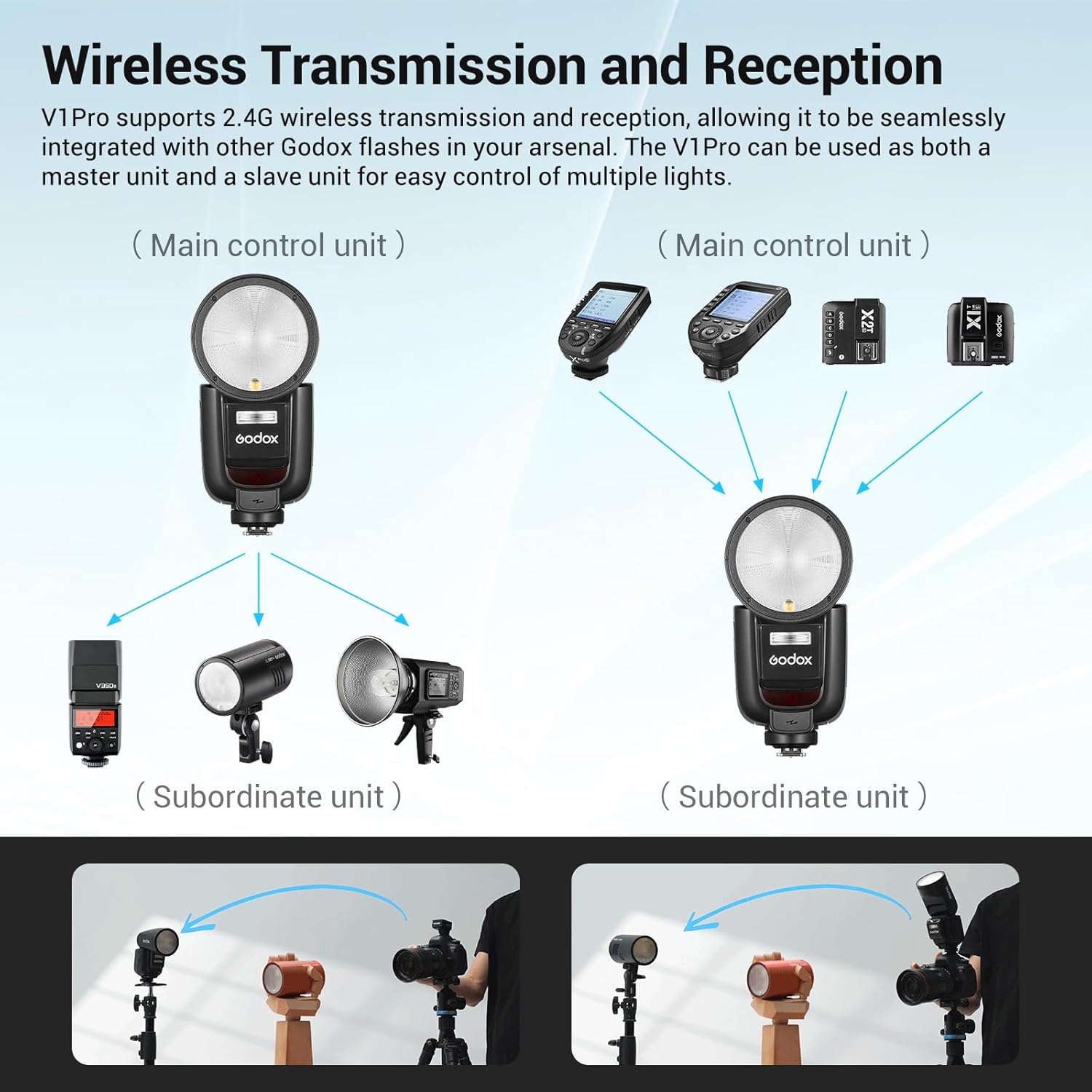 Godox V1 Pro-S Round Head Flash for Sony a7 Series, TTL HSS, USB-C Sub Flash SU-1