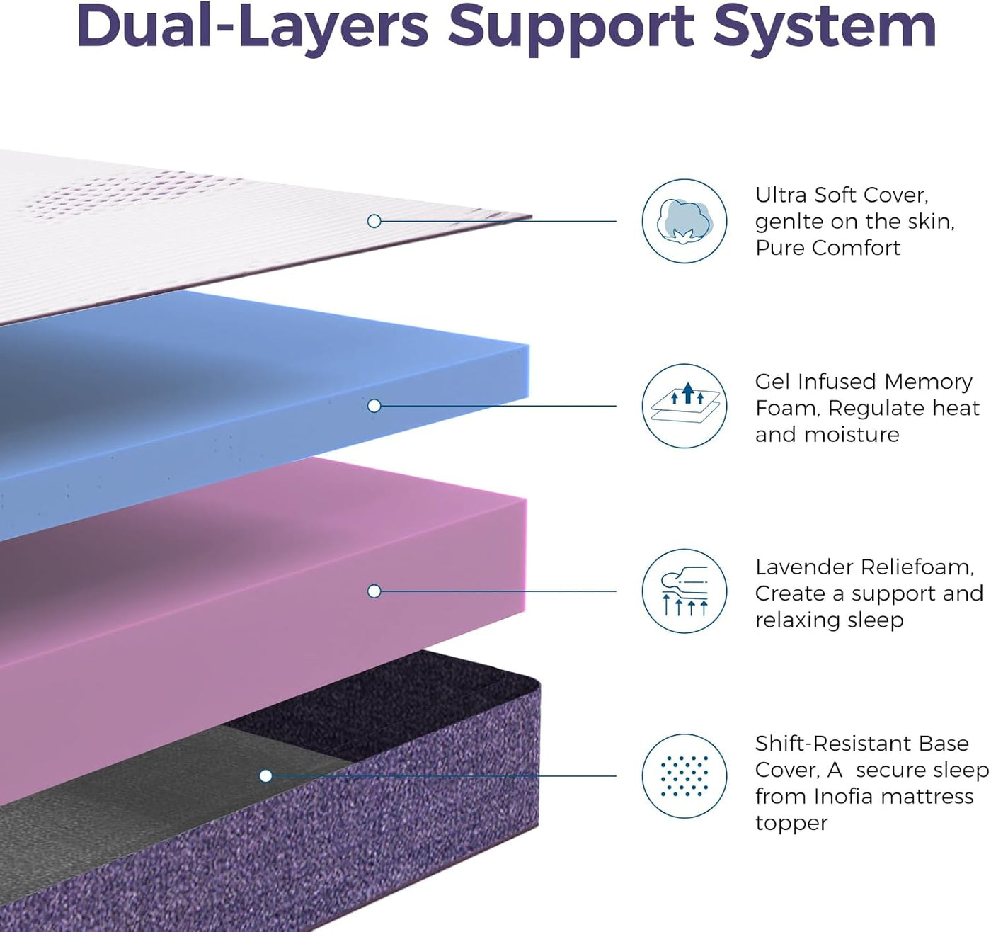Gel Memory Foam Mattress Topper 135x190 Double 10CM Washable Cover Inofia