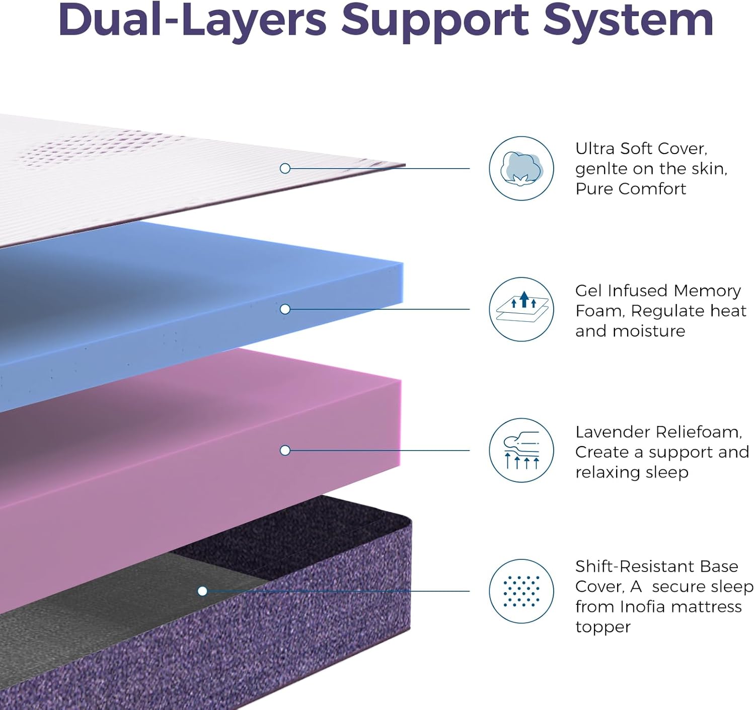 Gel Memory Foam Mattress Topper 135x190 Double 10CM Washable Cover Inofia