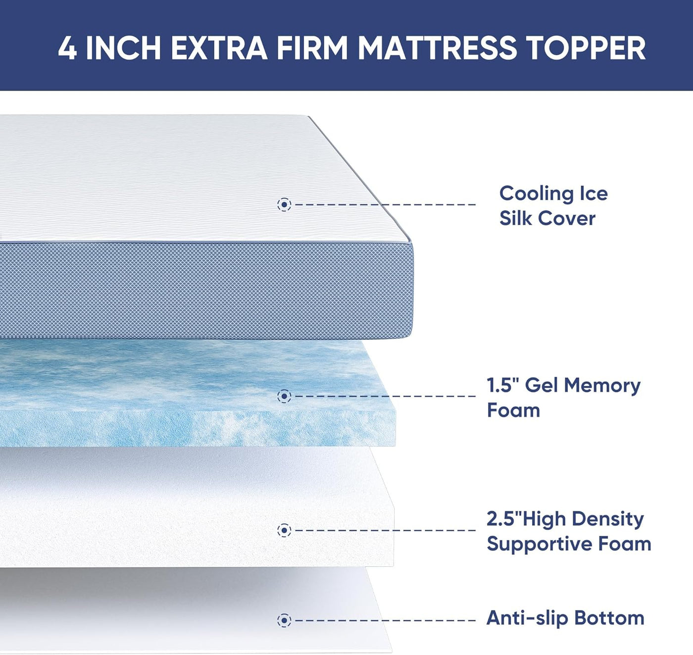 Layers of a 4-inch extra firm mattress topper with labels on a white background.
