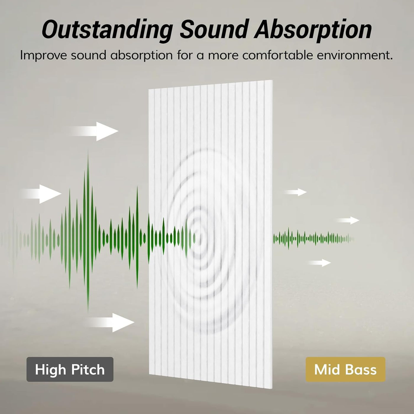 Acoustic Panels 4 Pack Large Soundproof Wall Panels Self Adhesive White TONOR