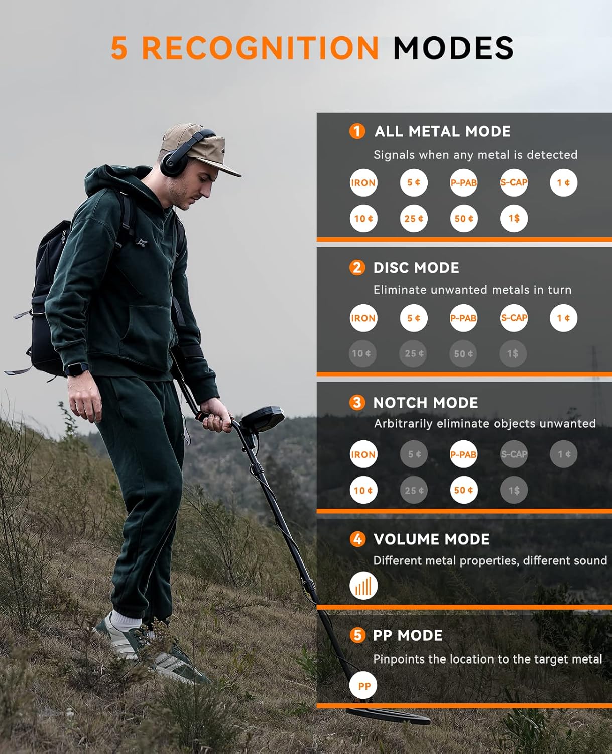 Person using a metal detector with 5 recognition modes displayed on the right.