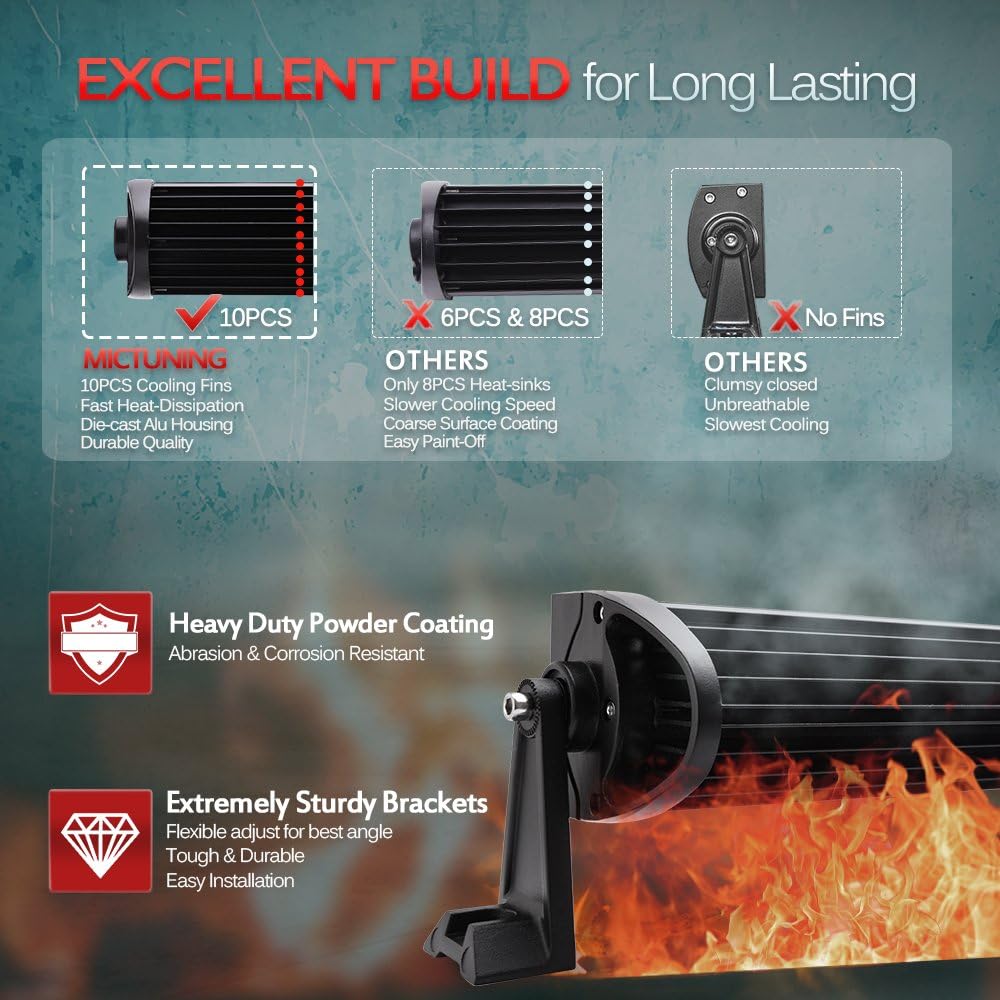 Product advertisement with text about excellent build for long-lasting performance, featuring a black bracket and flames in the background.