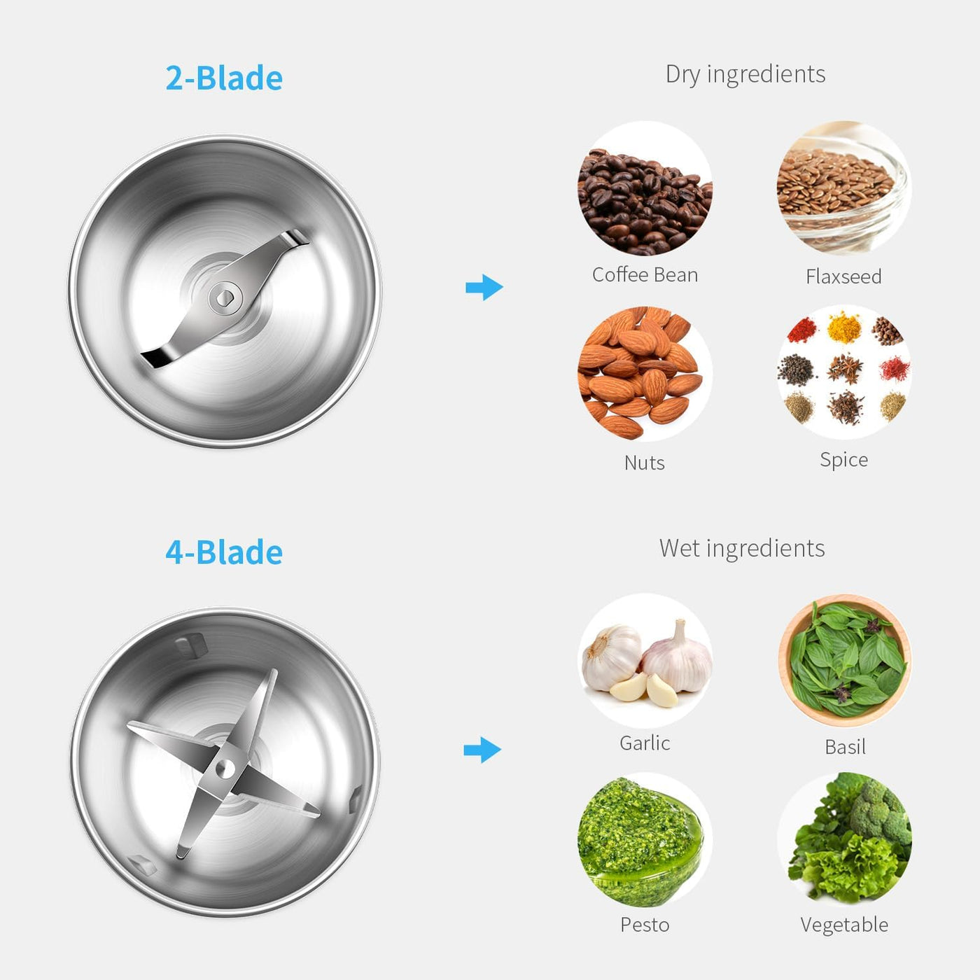 Comparison of 2-blade and 4-blade blenders with ingredients they can process.