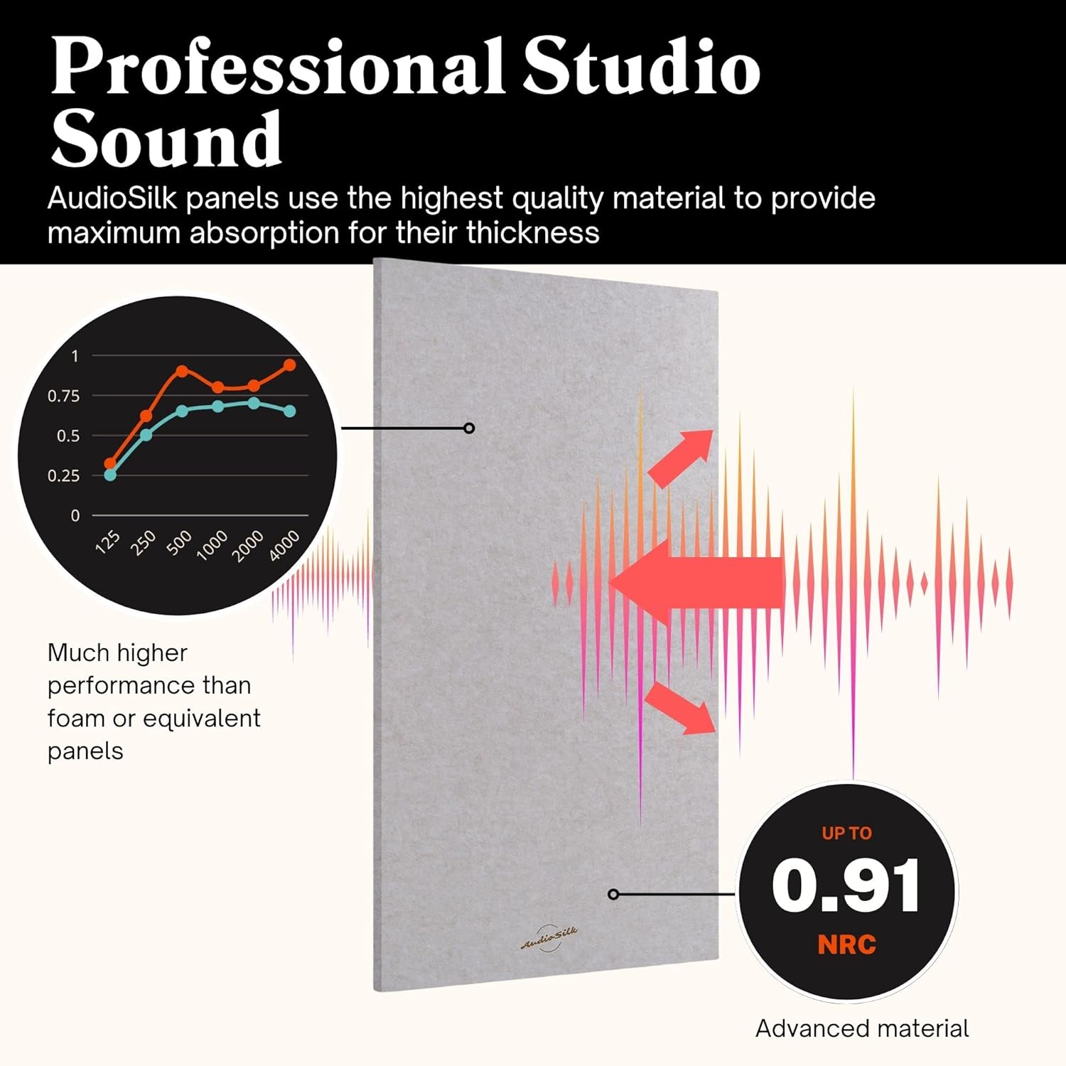 AudioSilk panel with sound wave graphics and text about professional studio sound quality.