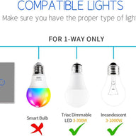 2pc CNBINGO Smart Dimmer Switch for LED, Work with Alexa, Smart Life App - Massive Discounts