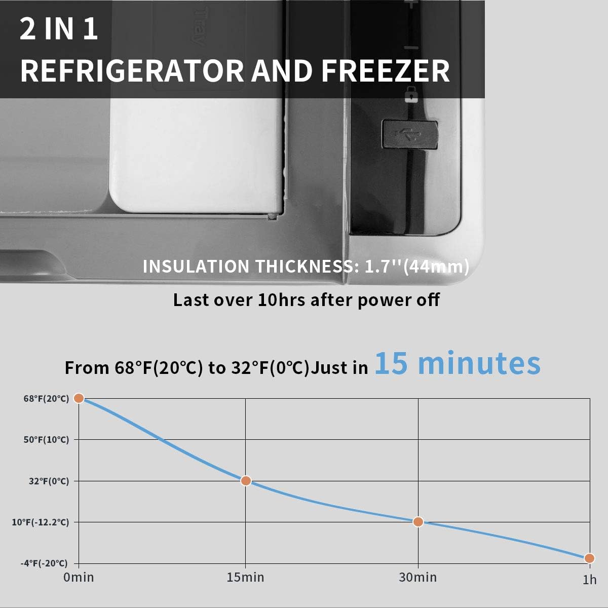 Alpicool G22 22L Car Fridge Freezer 12V, Mini Compressor Cooler -20℃ to 20℃
