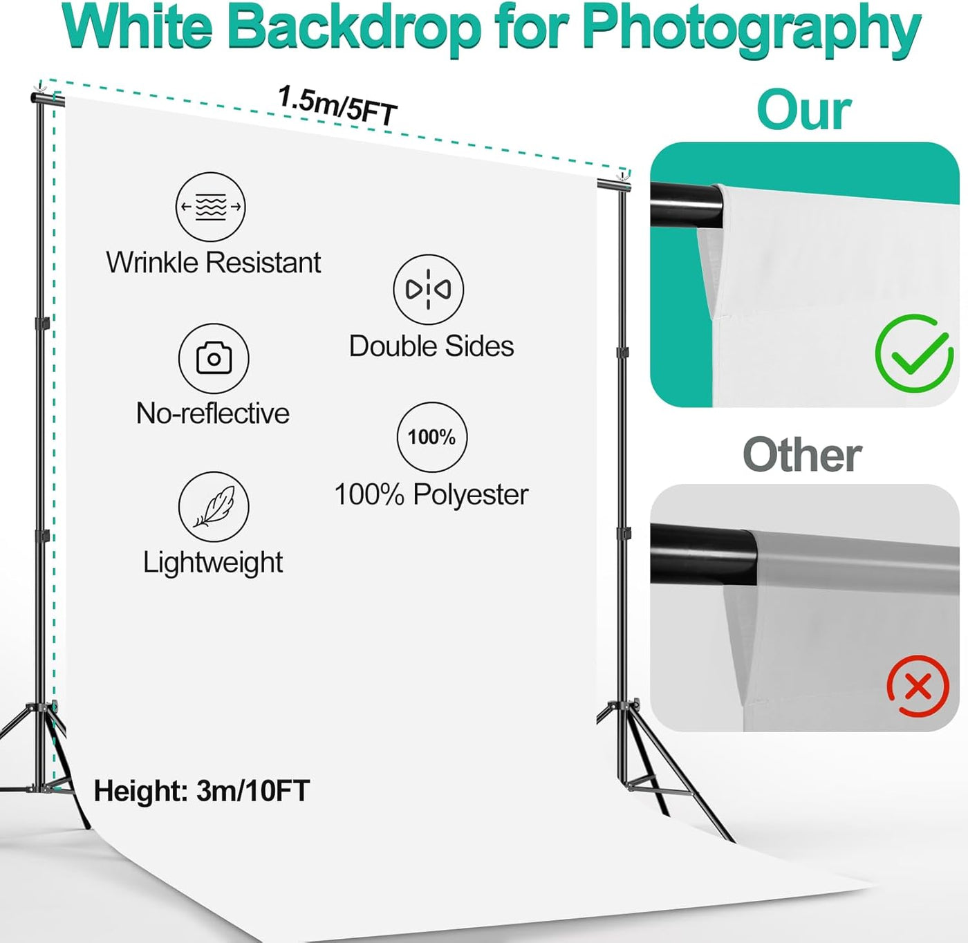 White photography backdrop with features listed and a comparison to another backdrop.