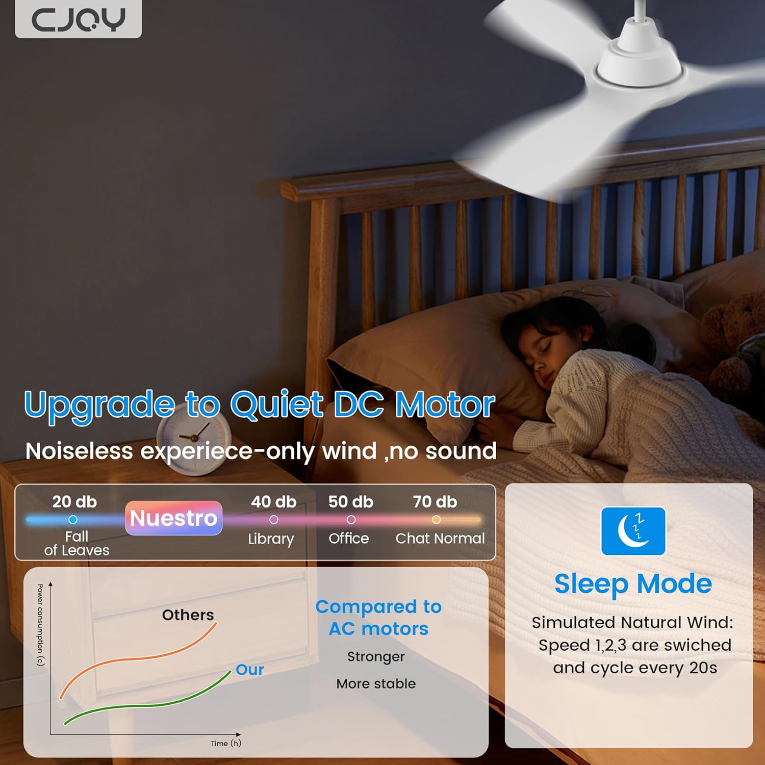 CJOY 42" White Ceiling Fan with Light, Remote, Timer, Quiet DC Motor, 6 Speeds