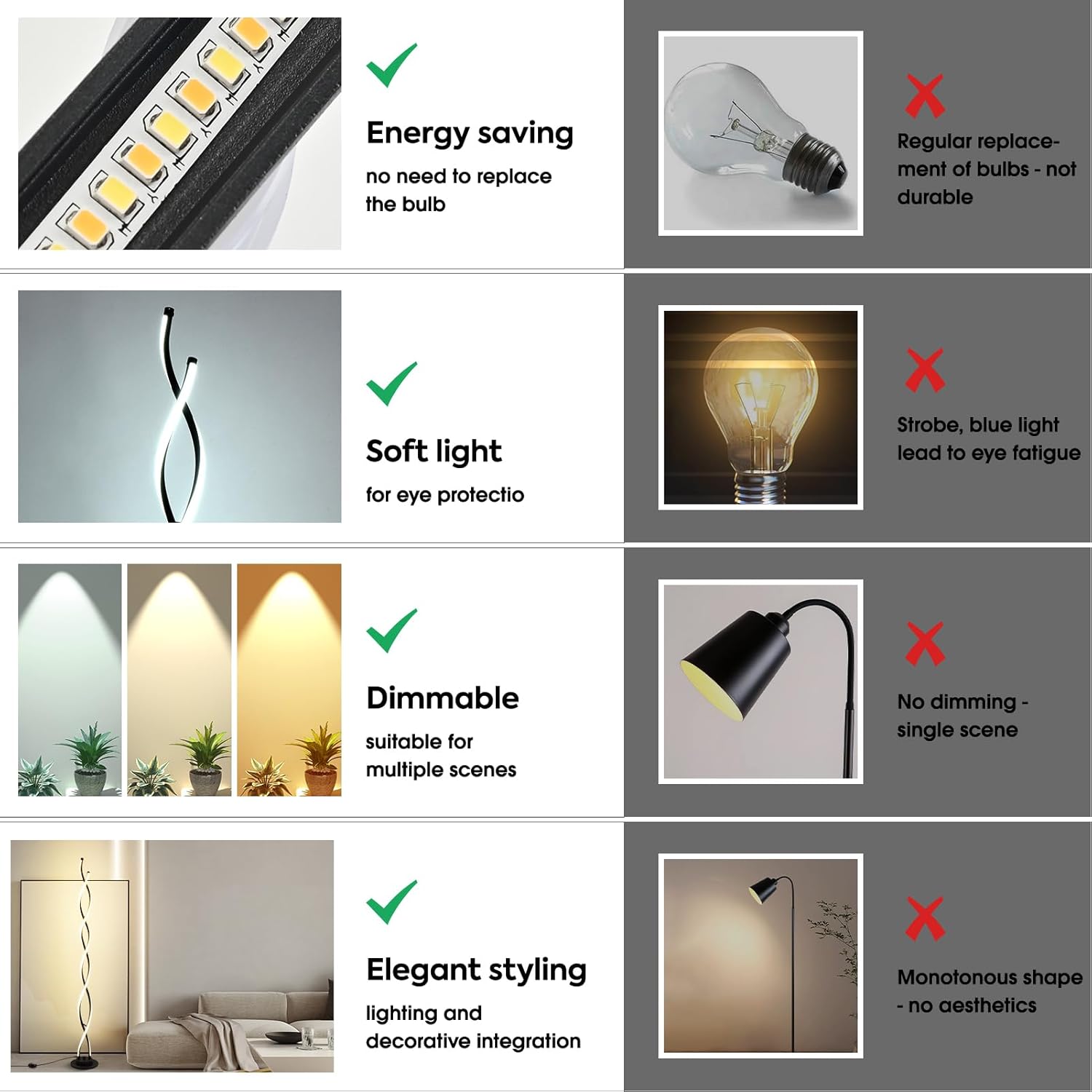 Comparison chart of LED strip lights and traditional bulbs with features highlighted.