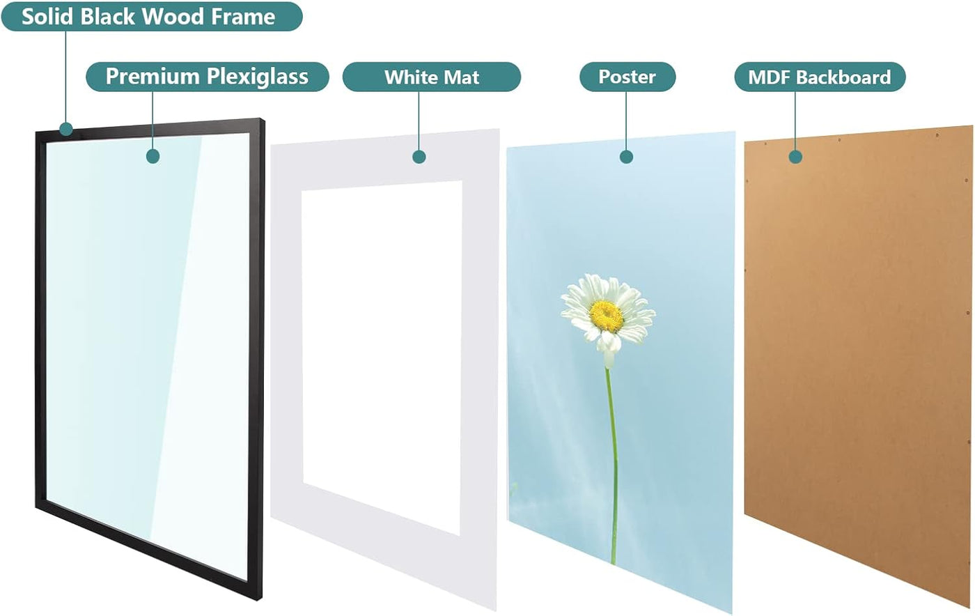 Diagram of a photo frame assembly with components labeled.