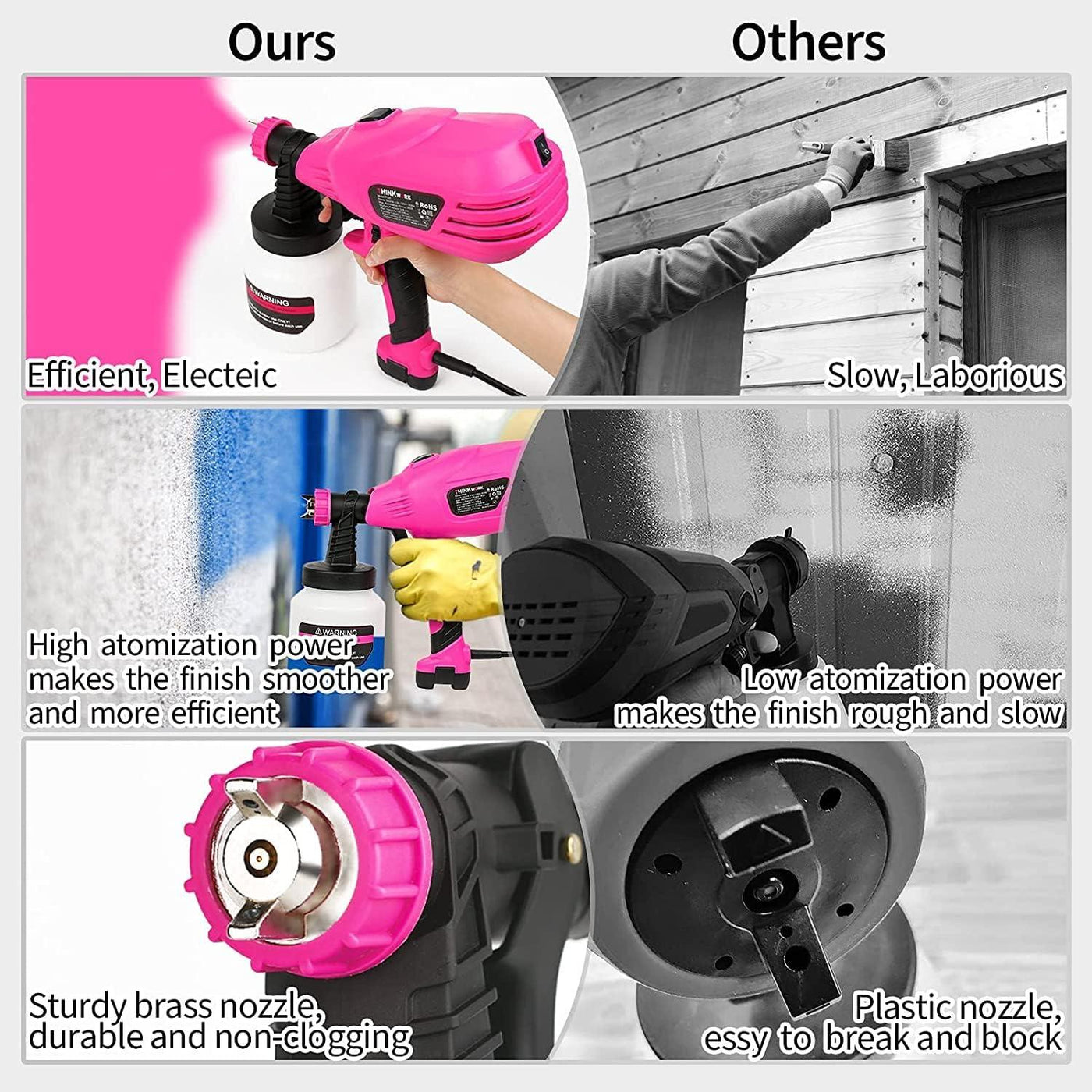 THINKWORK High-Power Paint Sprayer - HVLP Spray Gun with 5 Nozzles - Massive Discounts