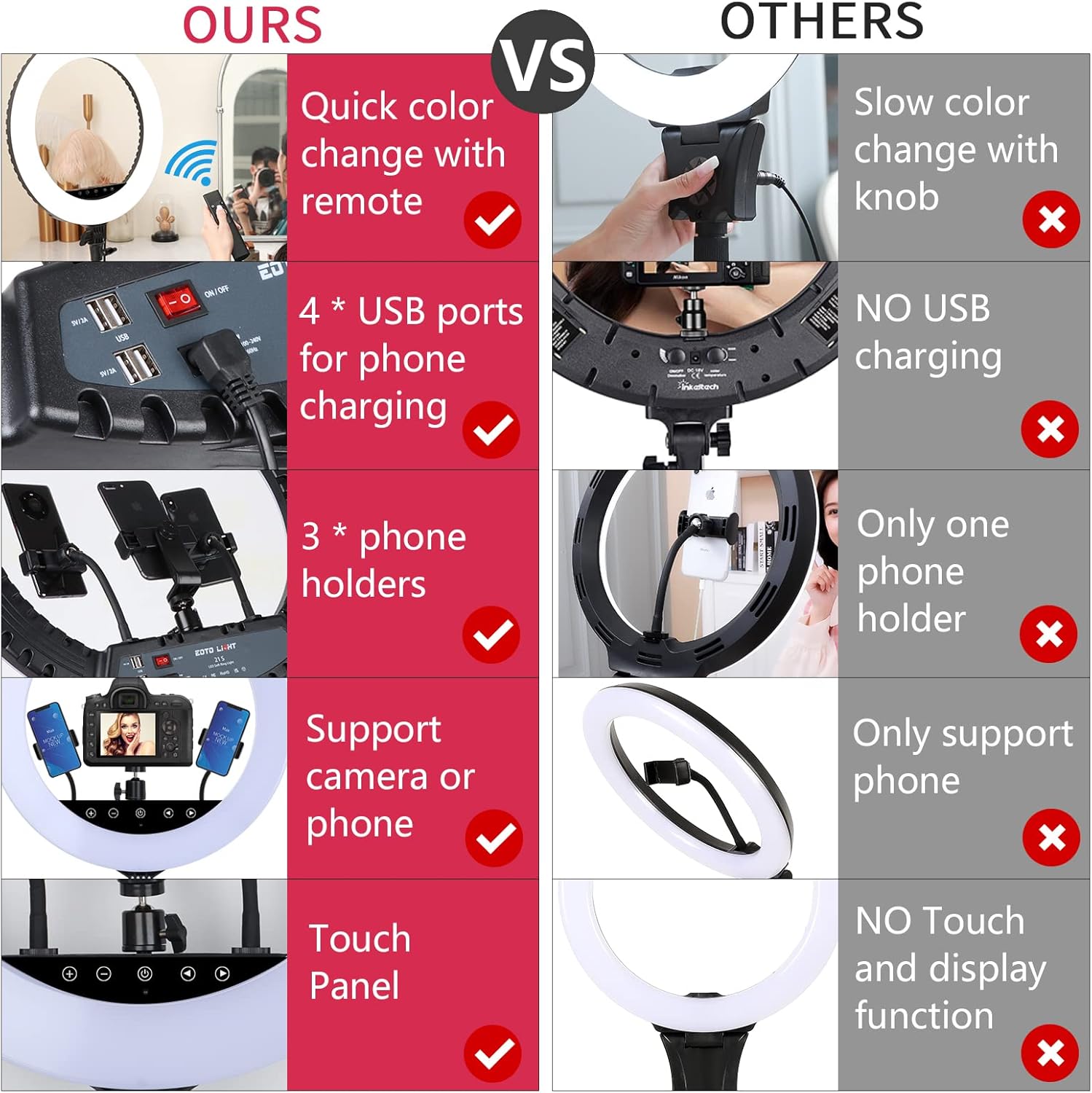 LED Ring Light 21 in with Tripod Touch Panel Bag & Remote for Video EOTO