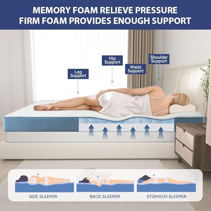 Woman lying on a mattress with labeled support areas and diagrams of sleep positions.