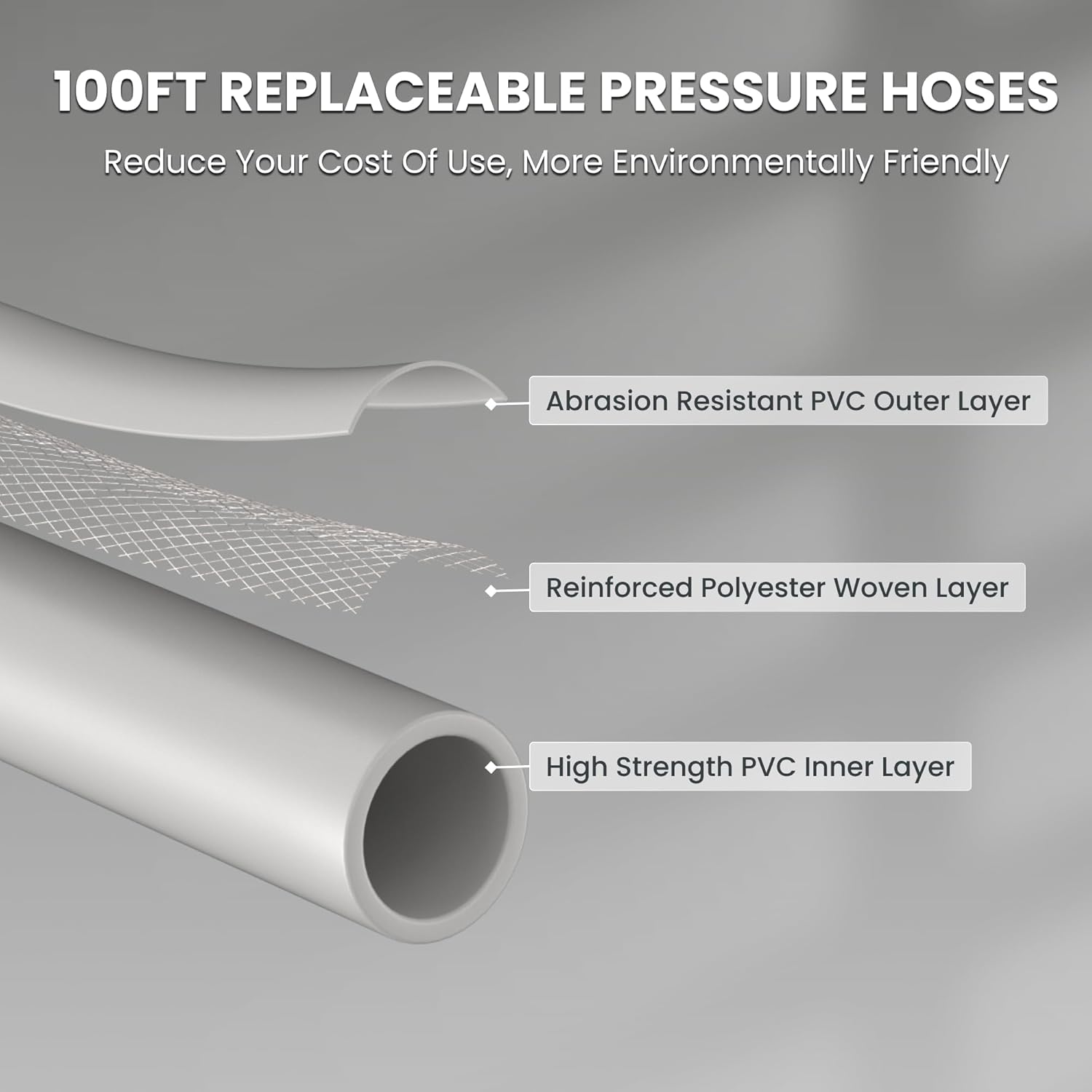 Giraffe Tools Wall Mounted Pressure Washer Plus+, 2400 PSI, 30M Hose, Grey
