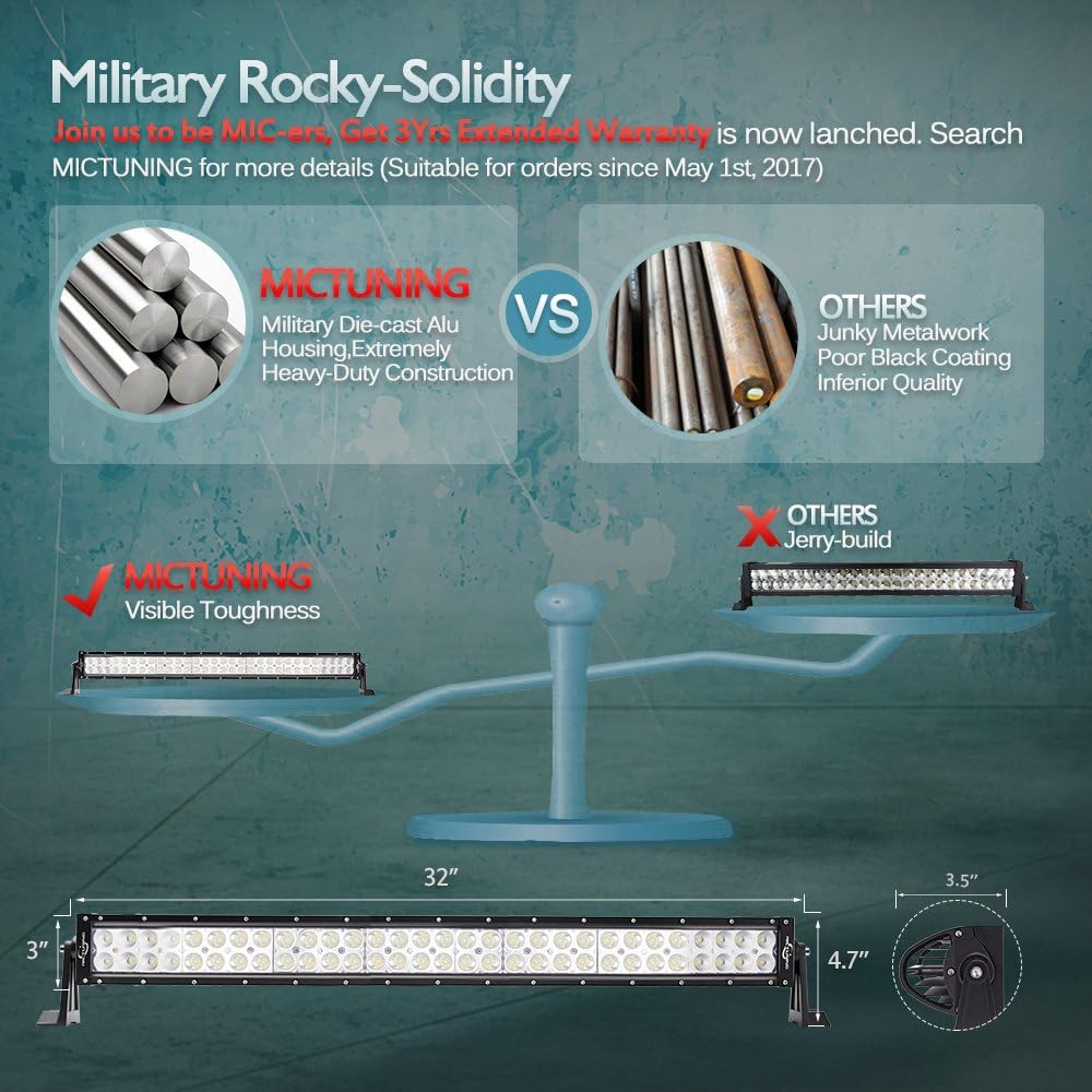Comparison chart between MICTUNING and OTHERS products with a focus on military-grade lighting solutions.