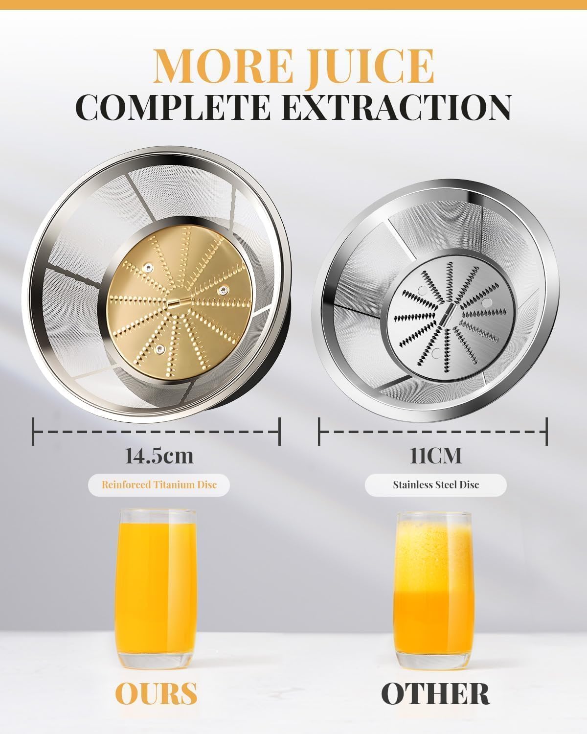 Stainless steel juicer parts with text 'More Juice Complete Extraction' and two glasses of juice.