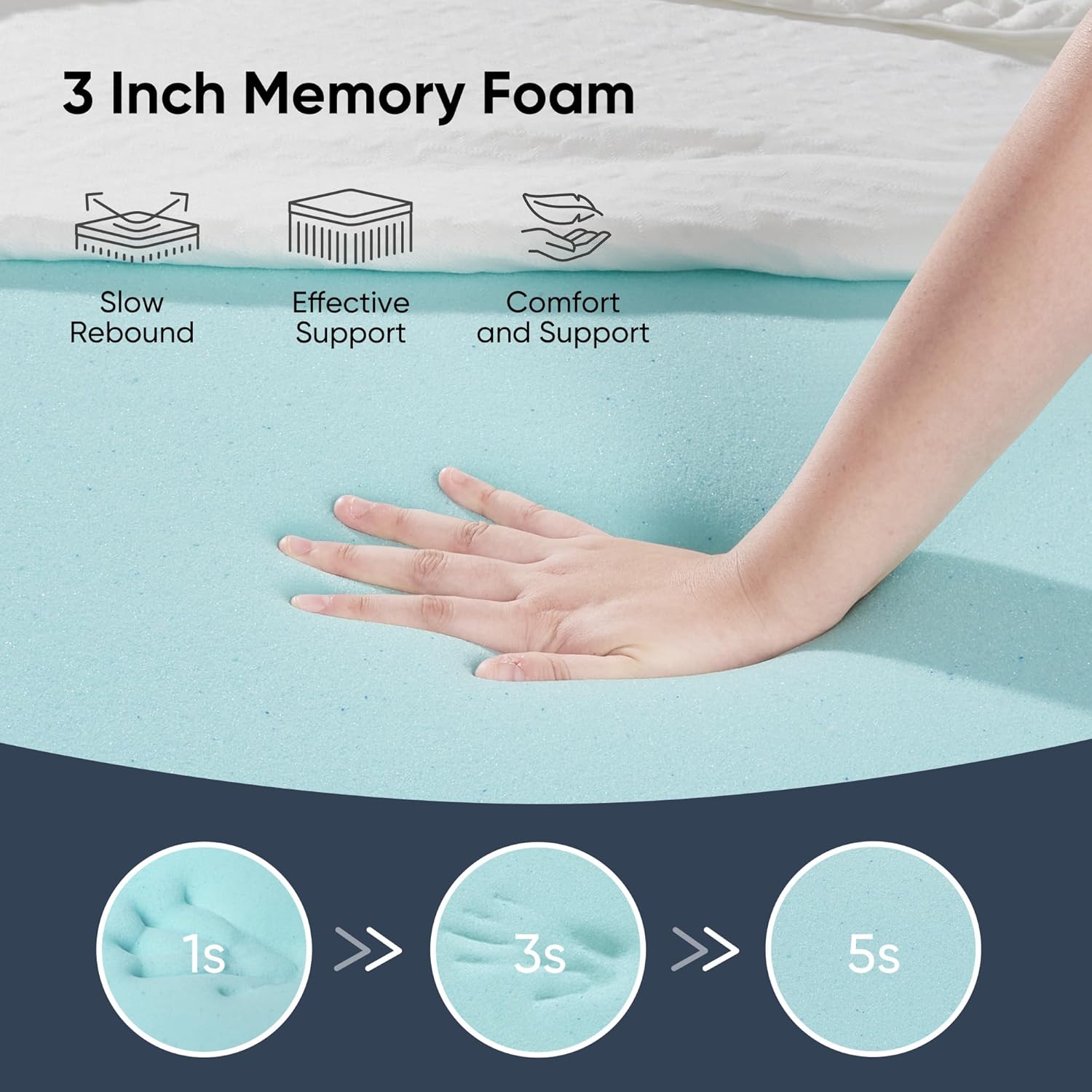 3-inch memory foam mattress topper with hand for scale, highlighting features like slow rebound, effective support, and comfort.