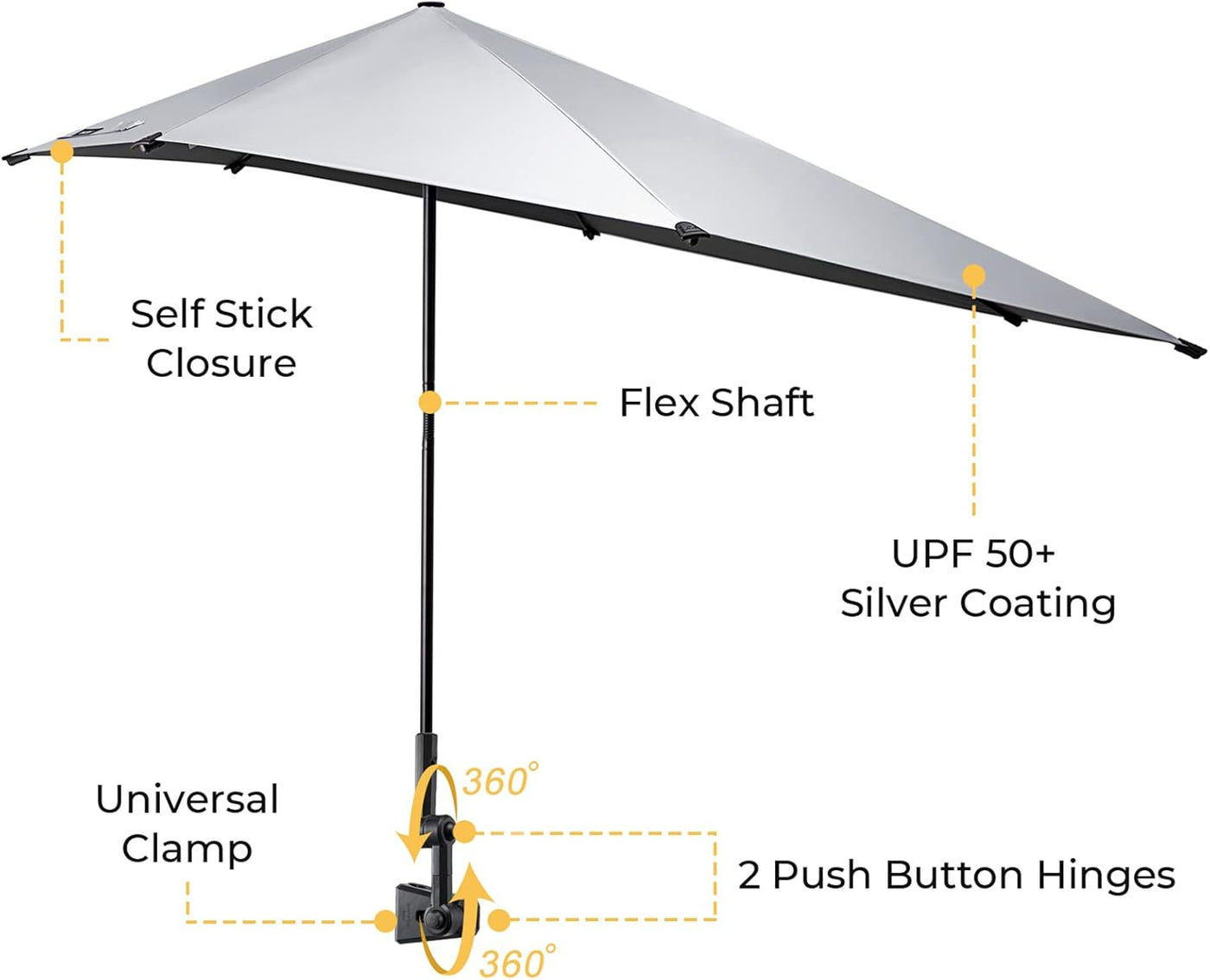 Diagram of a portable umbrella with features labeled on a white background