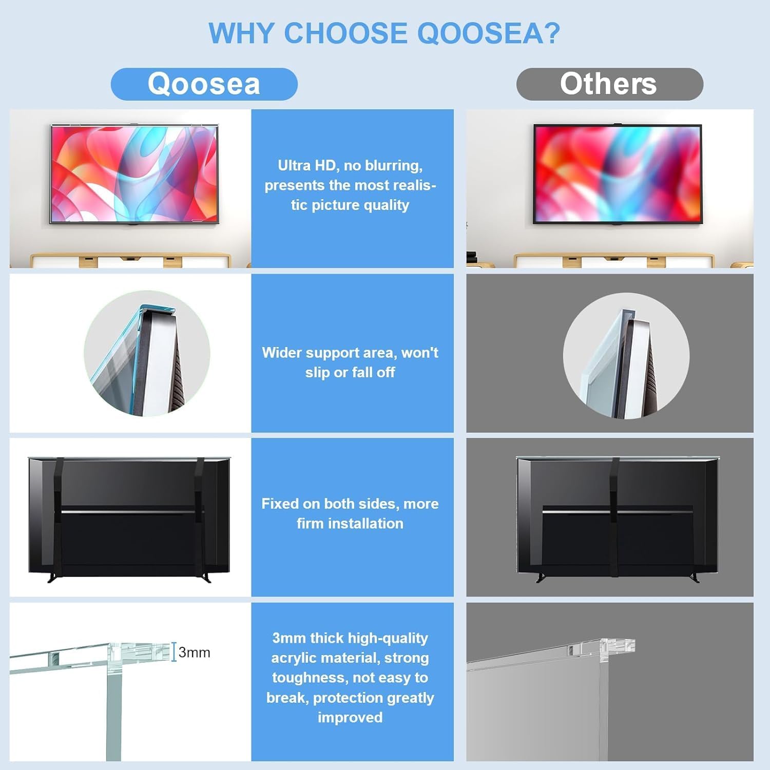 55 Inch TV Screen Protector HD Clear Acrylic Display Shield for TVs Monitors Qoosea