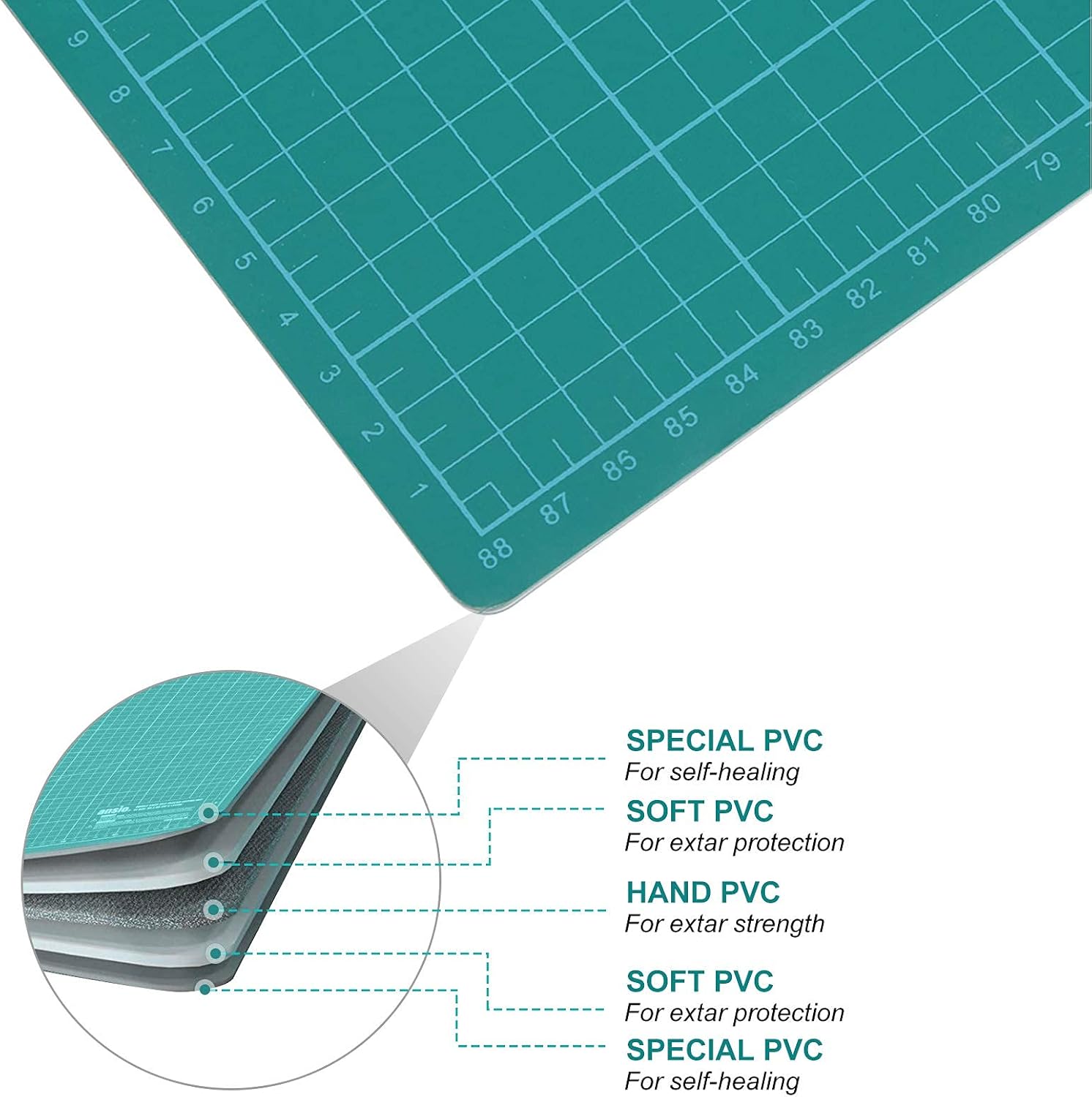 Teal cutting mat with grid pattern and detailed layers illustration on a white background