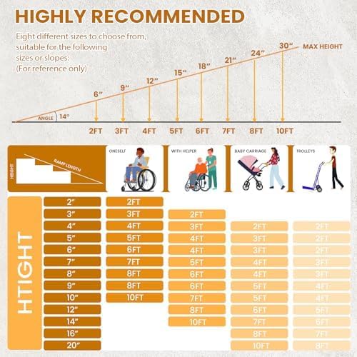 Wheelchair Ramps 6FT, gardhom Portable Aluminum Foldable 36kg Capacity