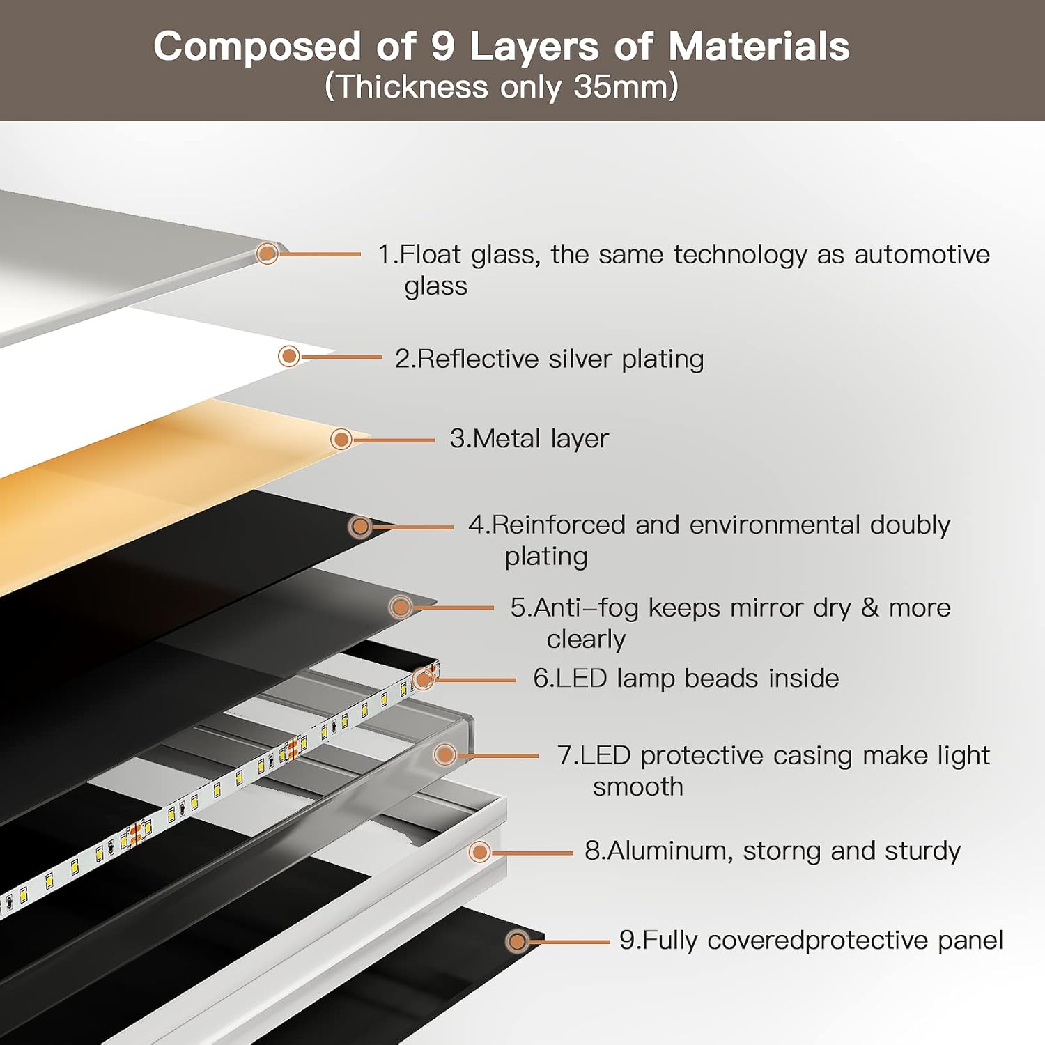 Diagram of a solar panel's material layers with text labels.