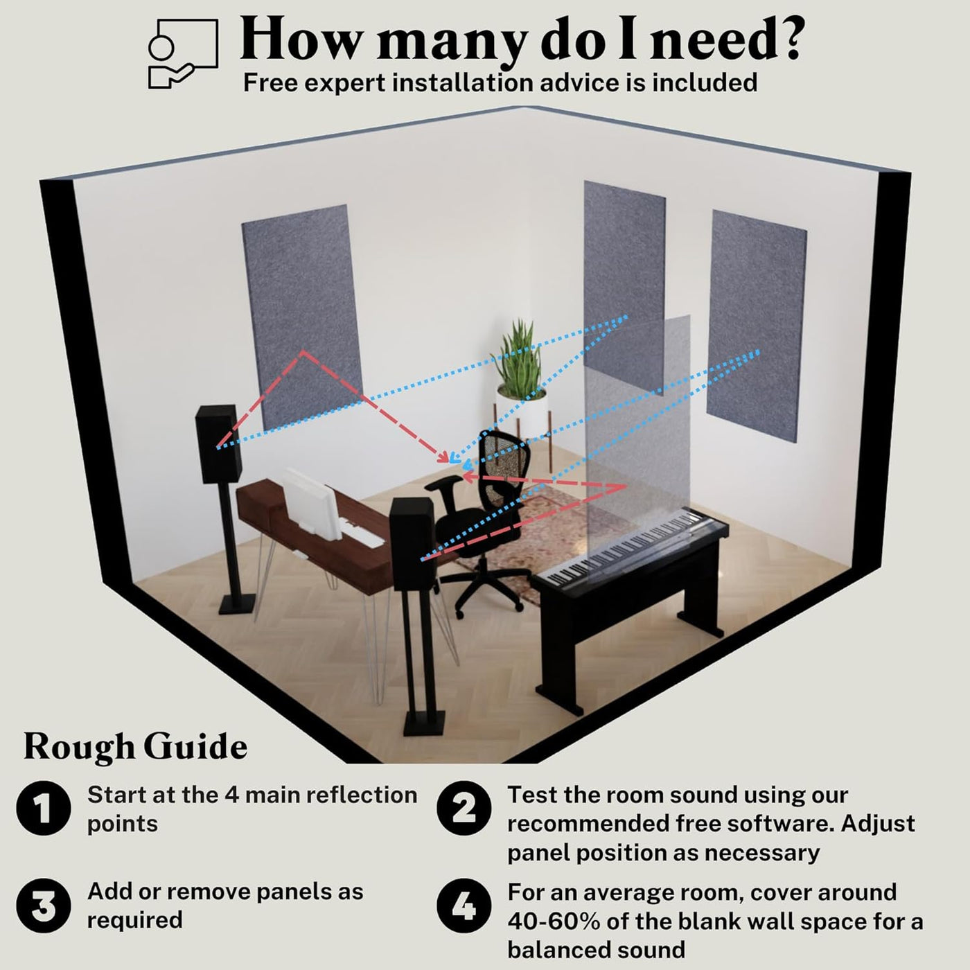 Room acoustic treatment guide with sound panels and setup instructions.