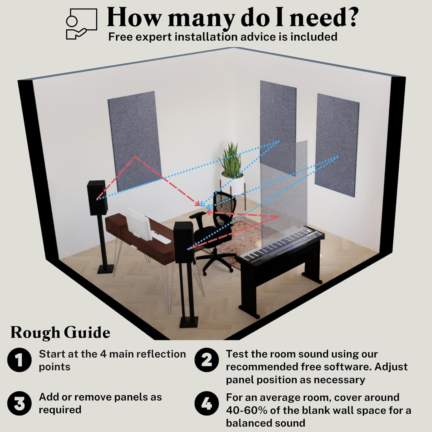 Room acoustic treatment guide with sound panels and setup instructions.