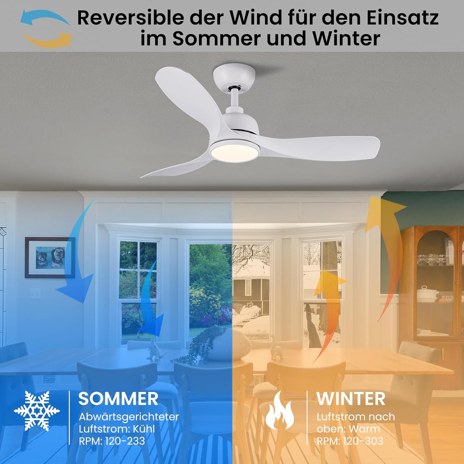 CJOY 42" White Ceiling Fan with Light & Remote, 3 Blades, Quiet DC Motor, Timer