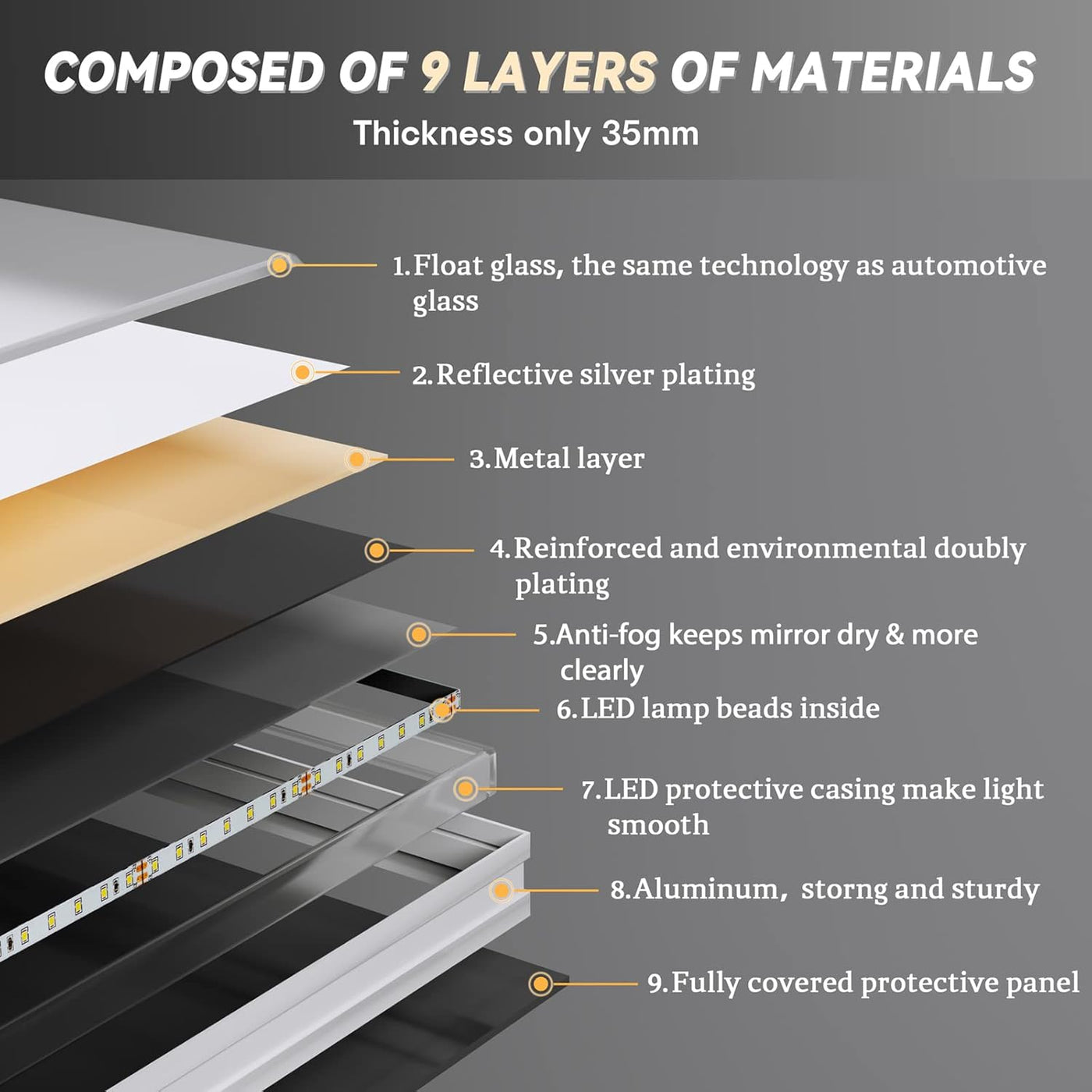 Oval LED Bathroom Mirror 50 x 70cm Backlit Dimmable Anti Fog Wall Mounted Dripex