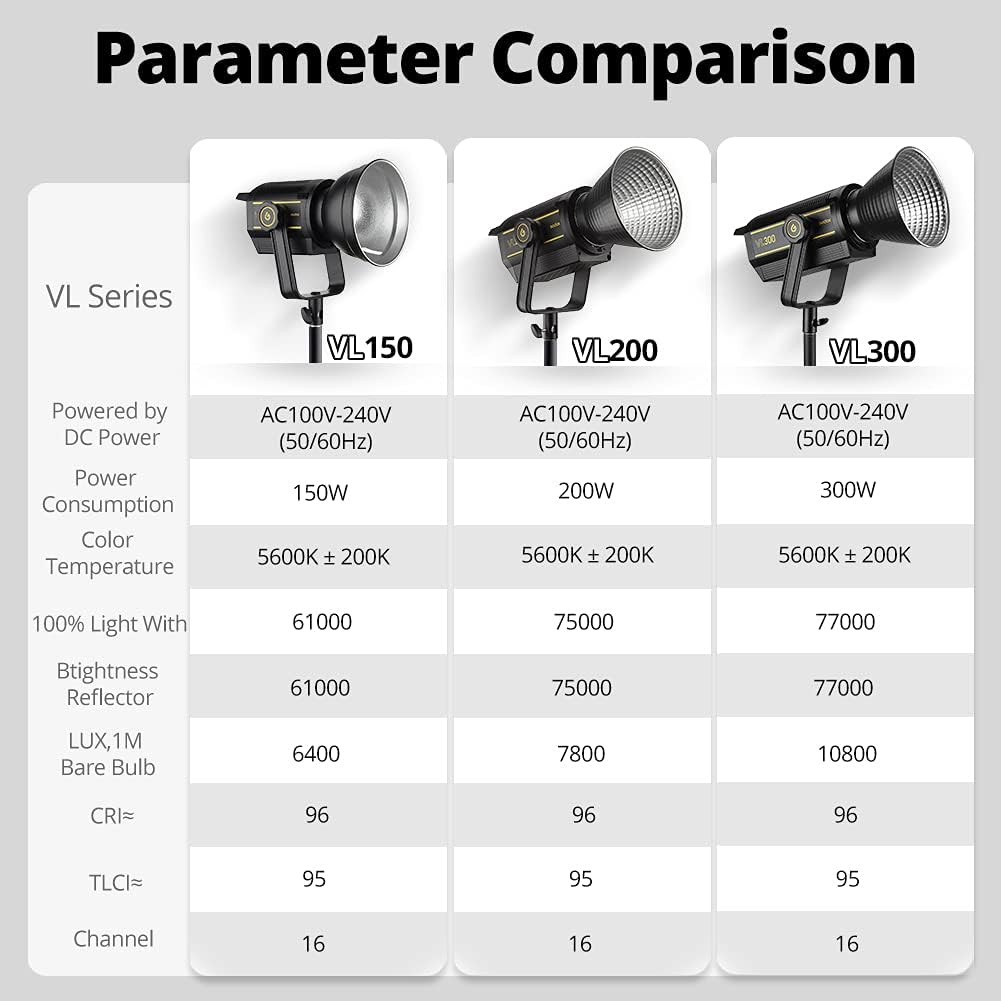 Godox VL200 200W LED COB Video Light 5600K Bowens Mount w/ App & Remote Control