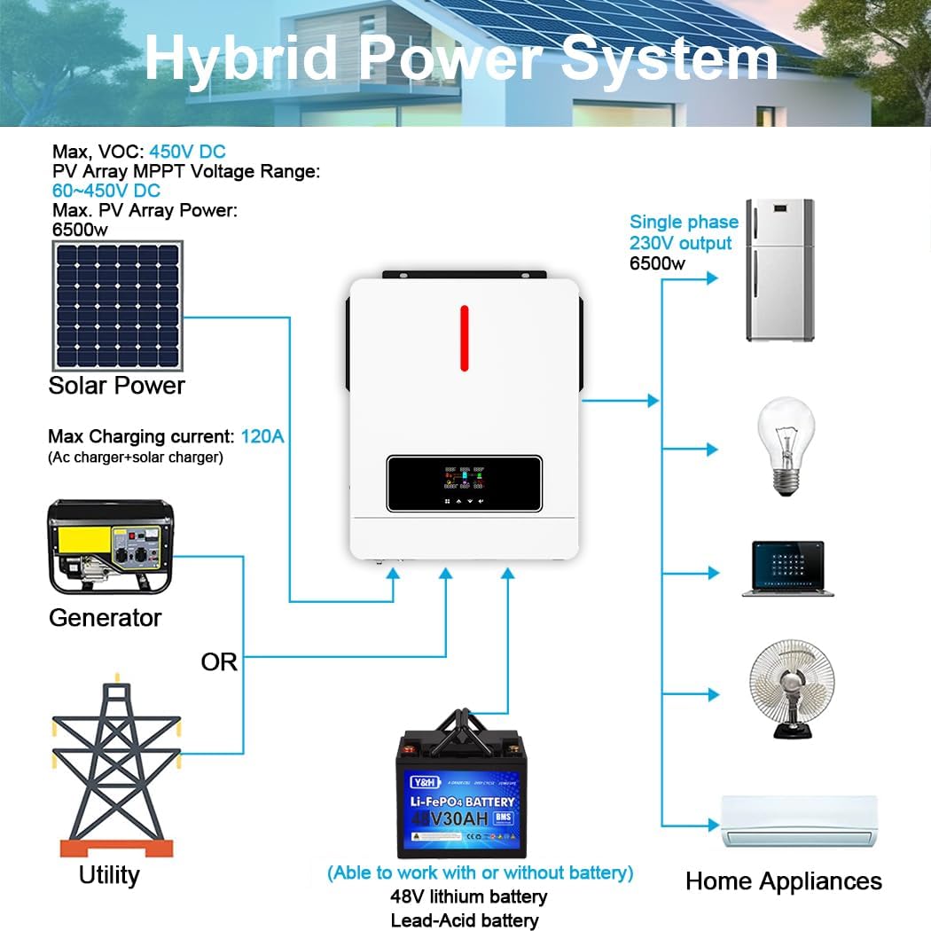 Solar Hybrid Inverter 6.2KW MPPT 120A 24V 48V WiFi Off Grid Y&H 6500W