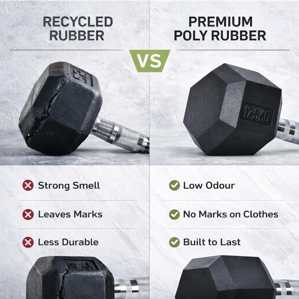 Rubber Dumbbells 2 x 10kg Pair Home Gym Fitness Strength Training Weights Set