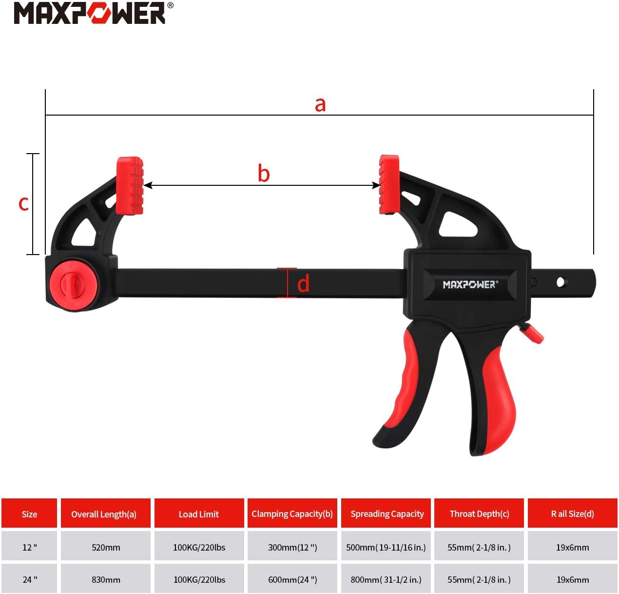 Bar Clamps Set 4PCS Quick Grip Ratchet F Clamp Spreader MAXPOWER
