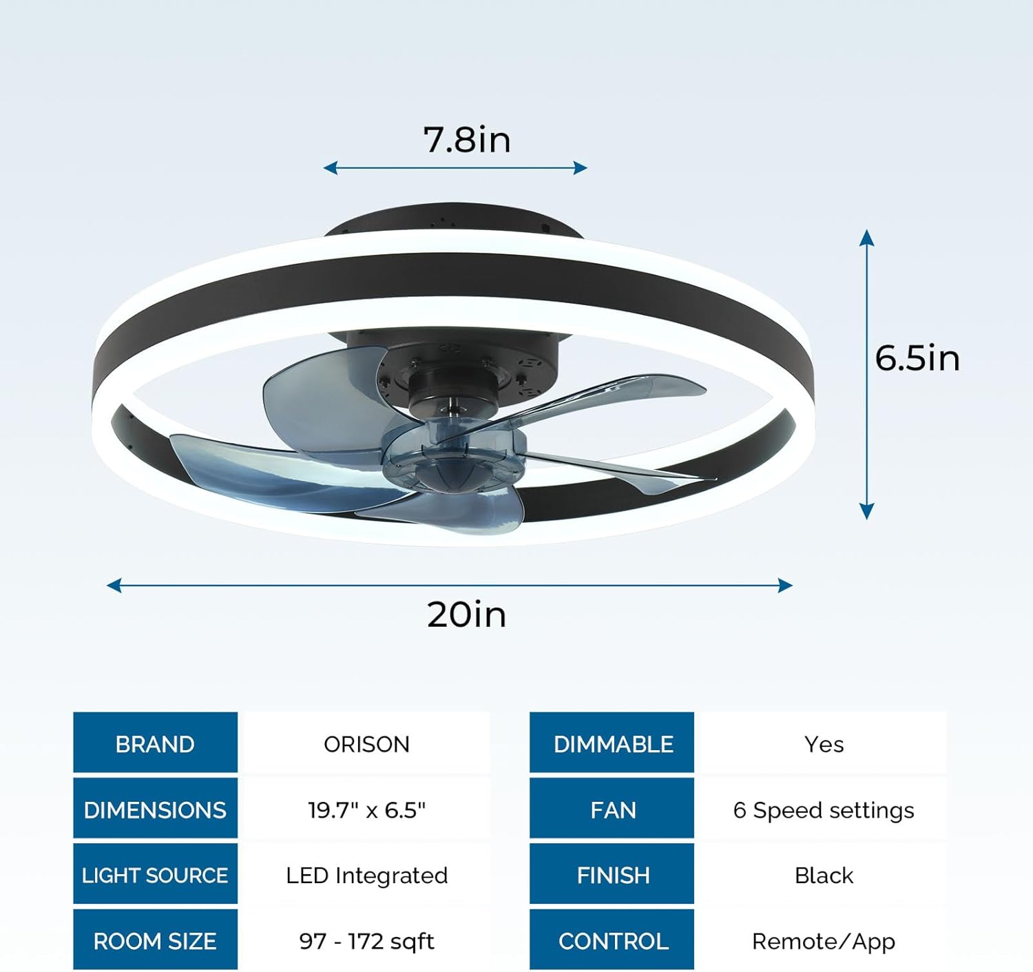 CHANFOK 19'' LED Ceiling Fan, Flush Mount, Remote, 3 Light Colors, 6 Speeds