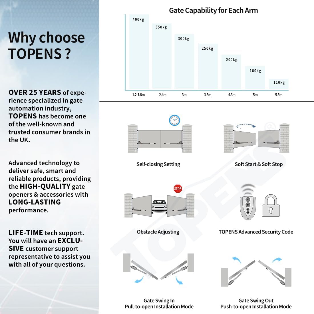 TOPENS AT1202 Dual Swing Gate Opener Heavy Duty Auto Motor, Remote, Photo Sensor